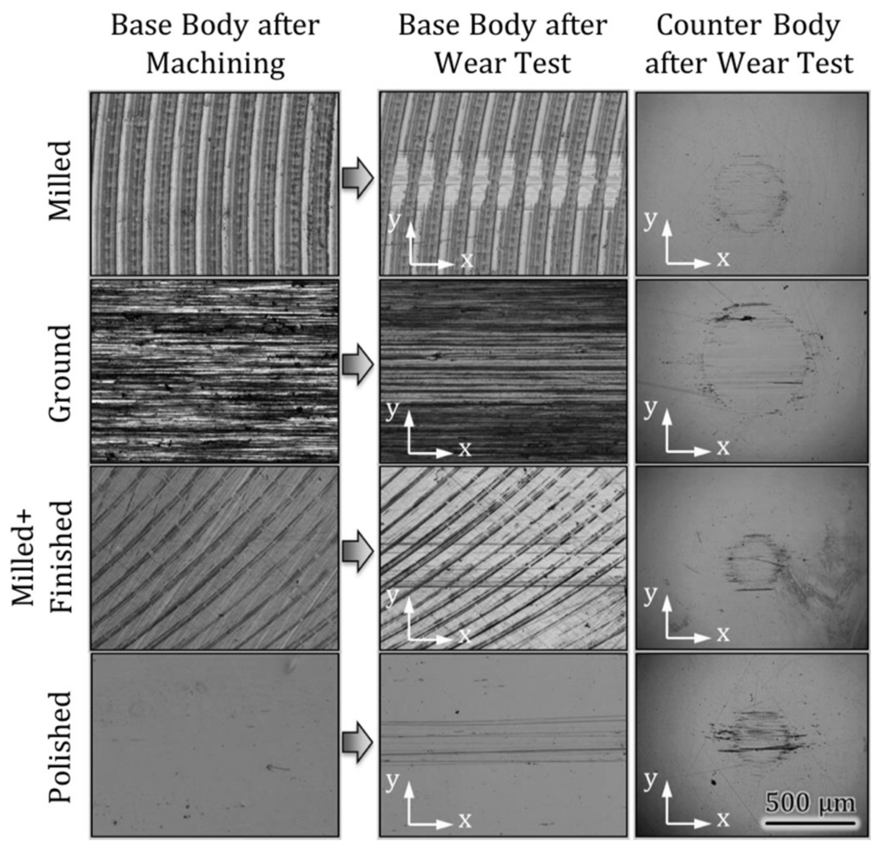 Lubricants 06 00034 g004 550