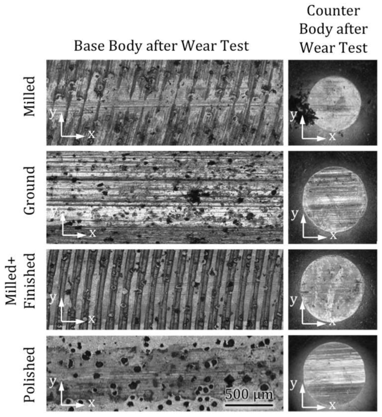 Lubricants 06 00034 g007 550