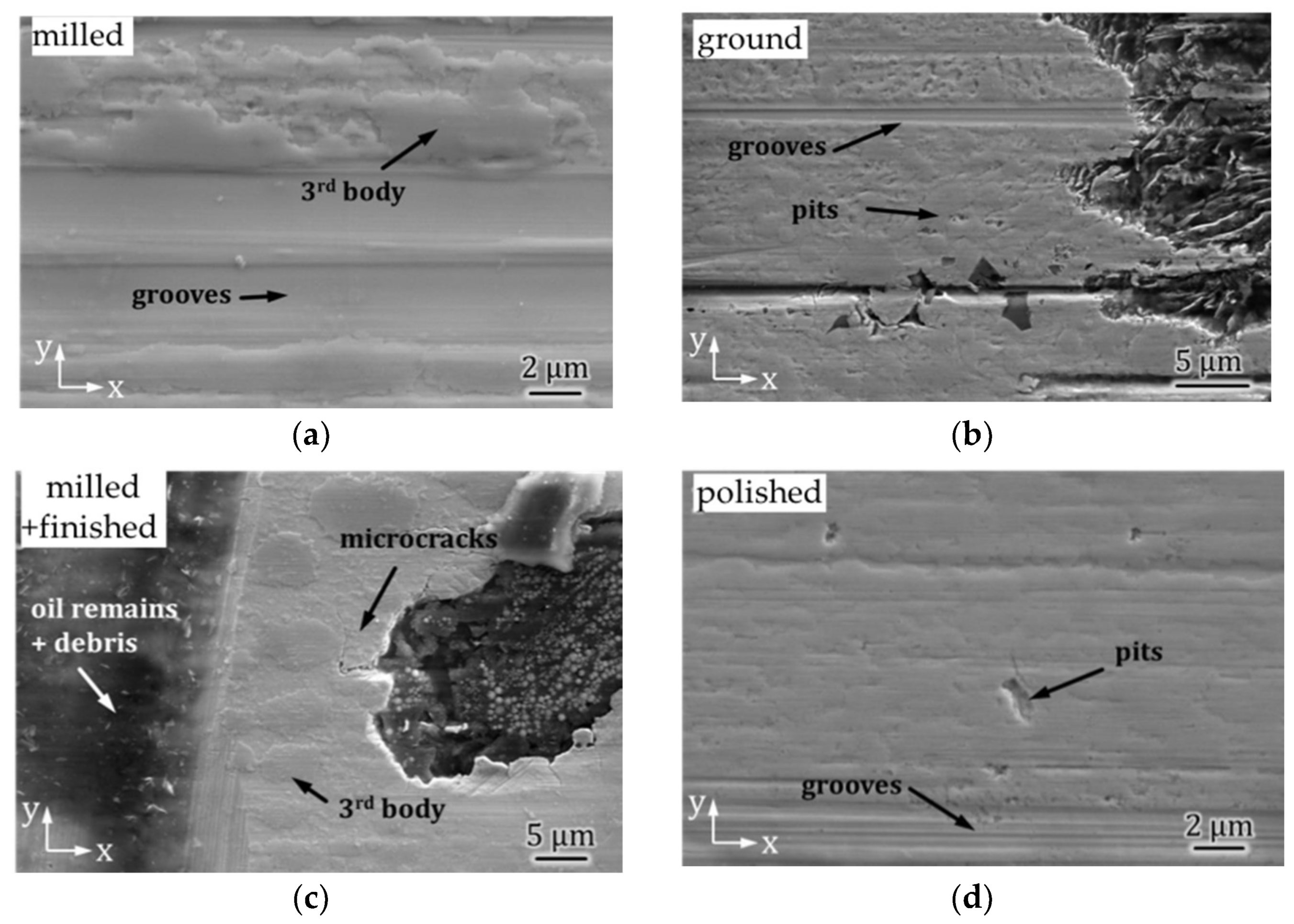 Lubricants 06 00034 g008 550