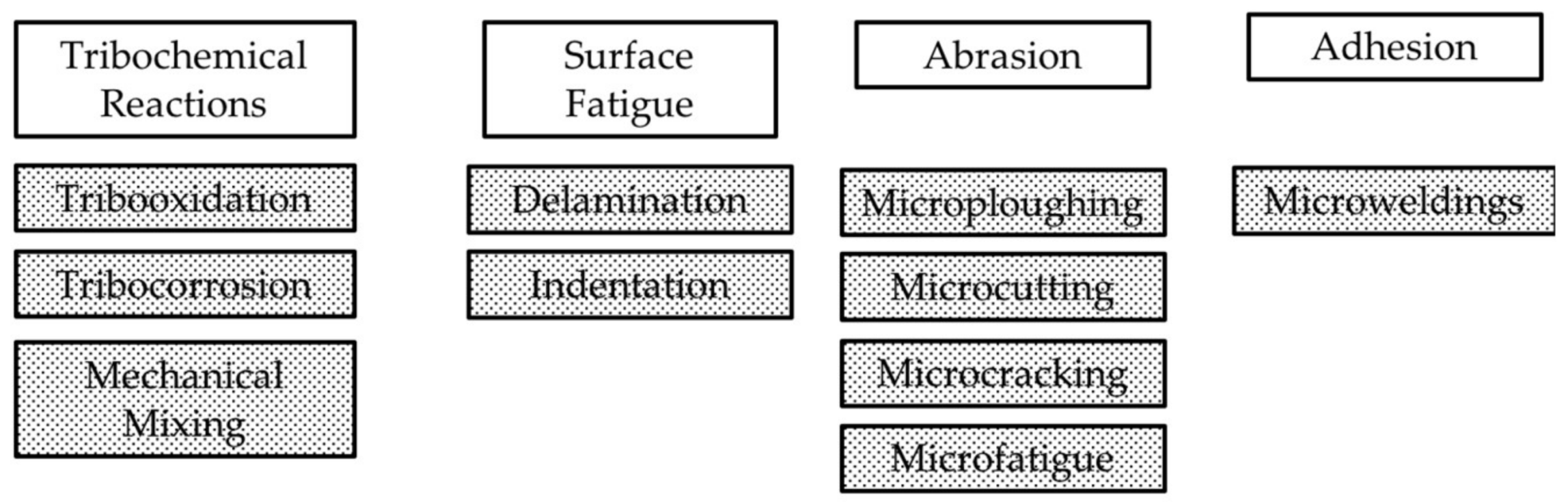 Lubricants 06 00034 g011 550