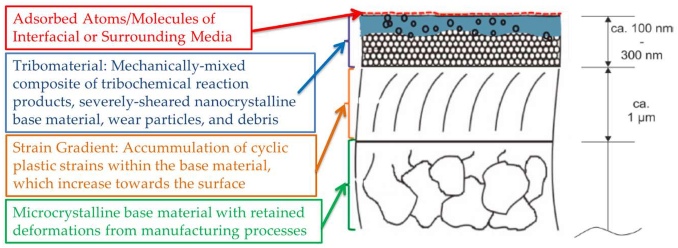 Lubricants 06 00034 g012 550