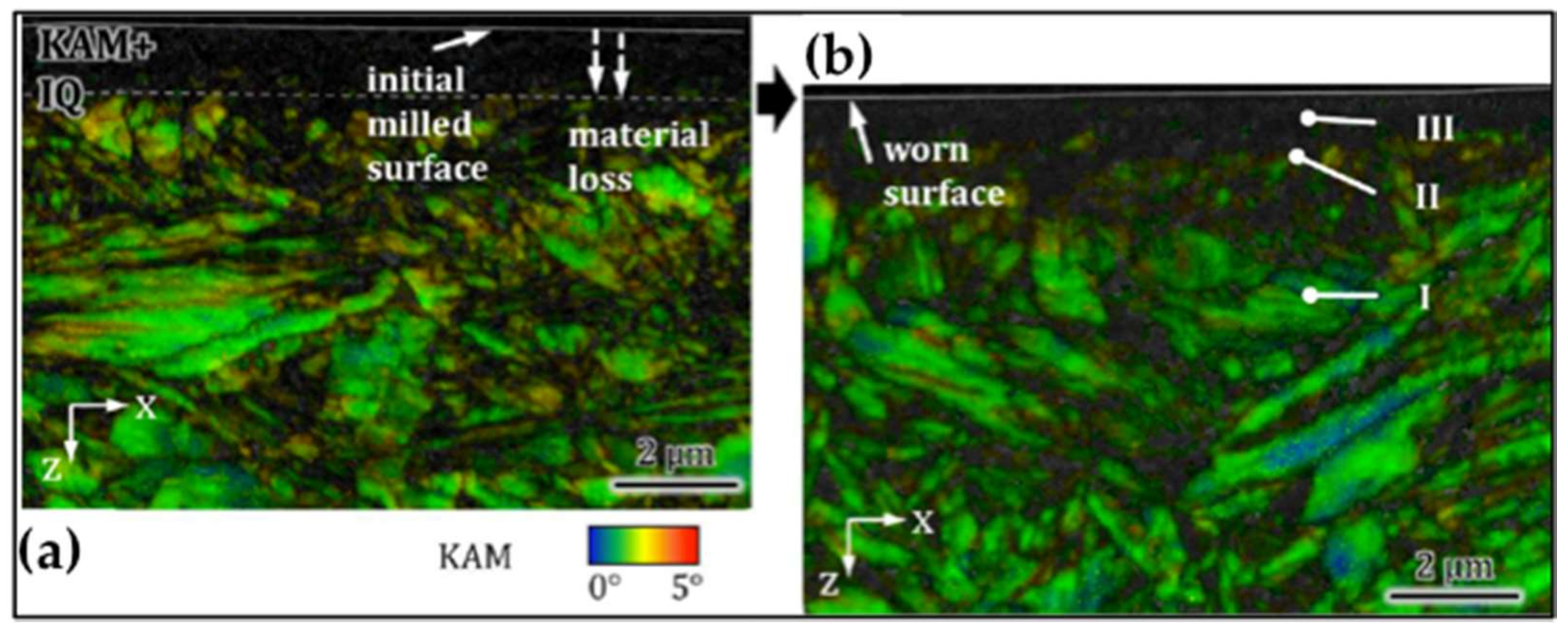 Lubricants 06 00034 g014 550