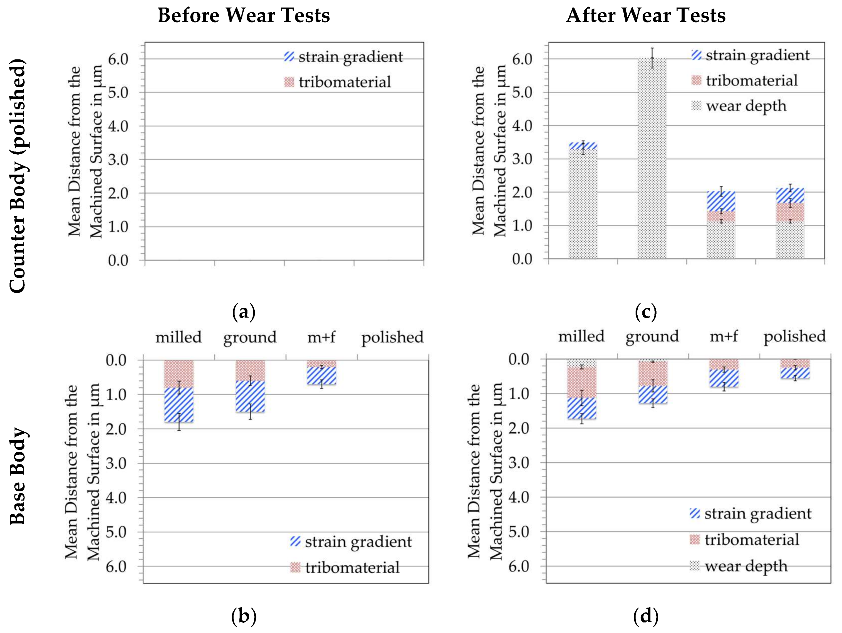 Lubricants 06 00034 g019 550