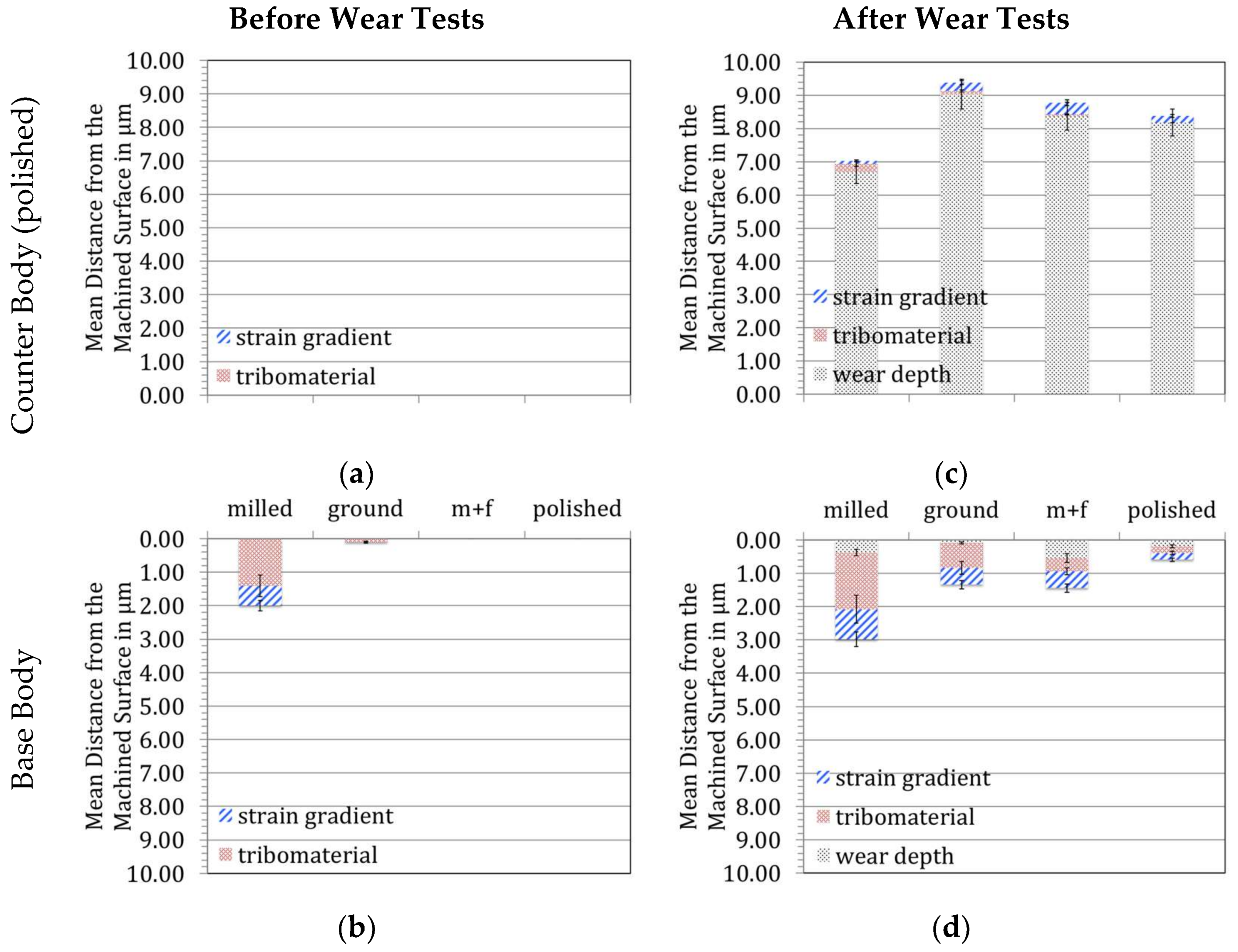 Lubricants 06 00034 g021 550