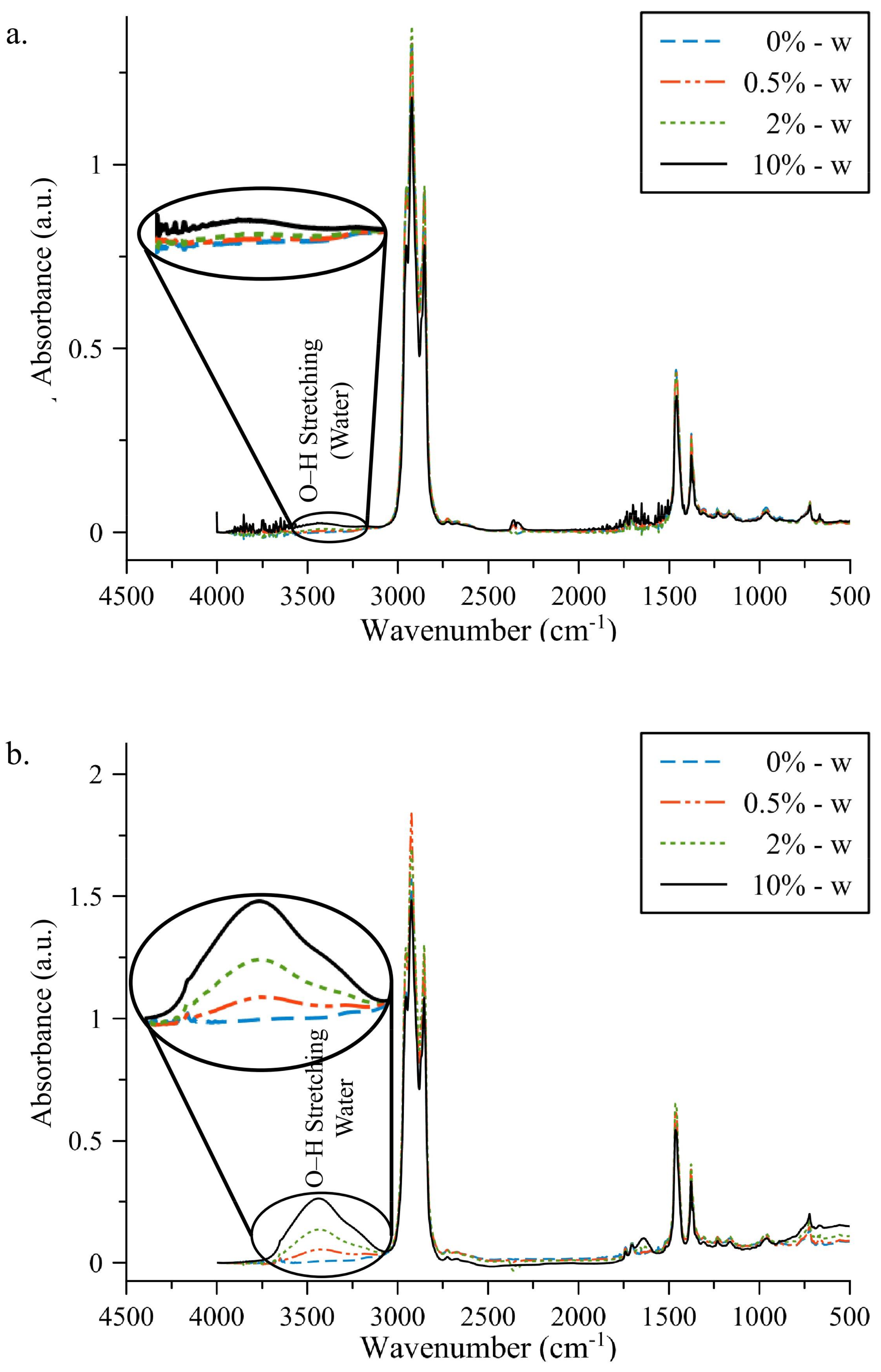 Lubricants 06 00035 g002
