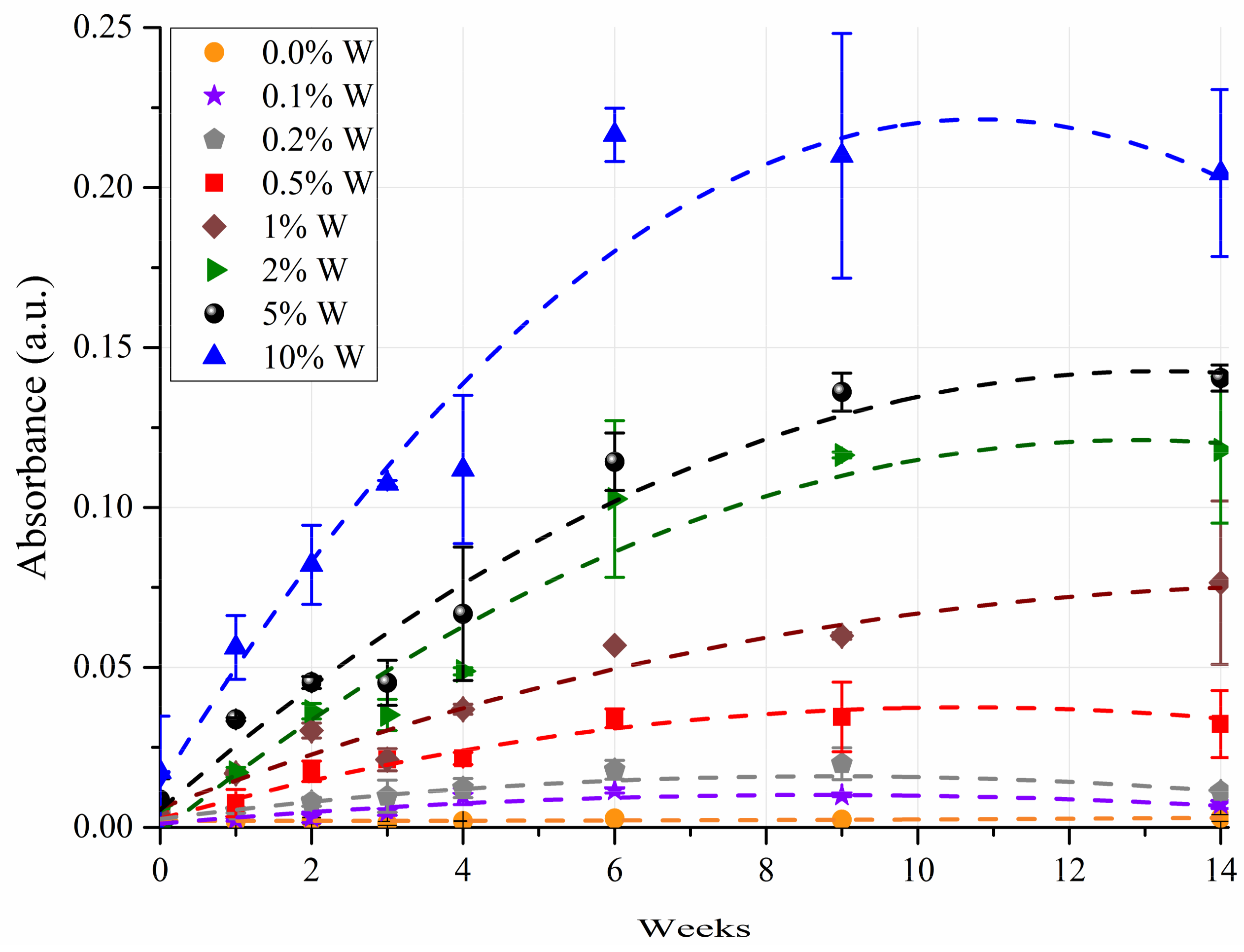 Lubricants 06 00035 g003
