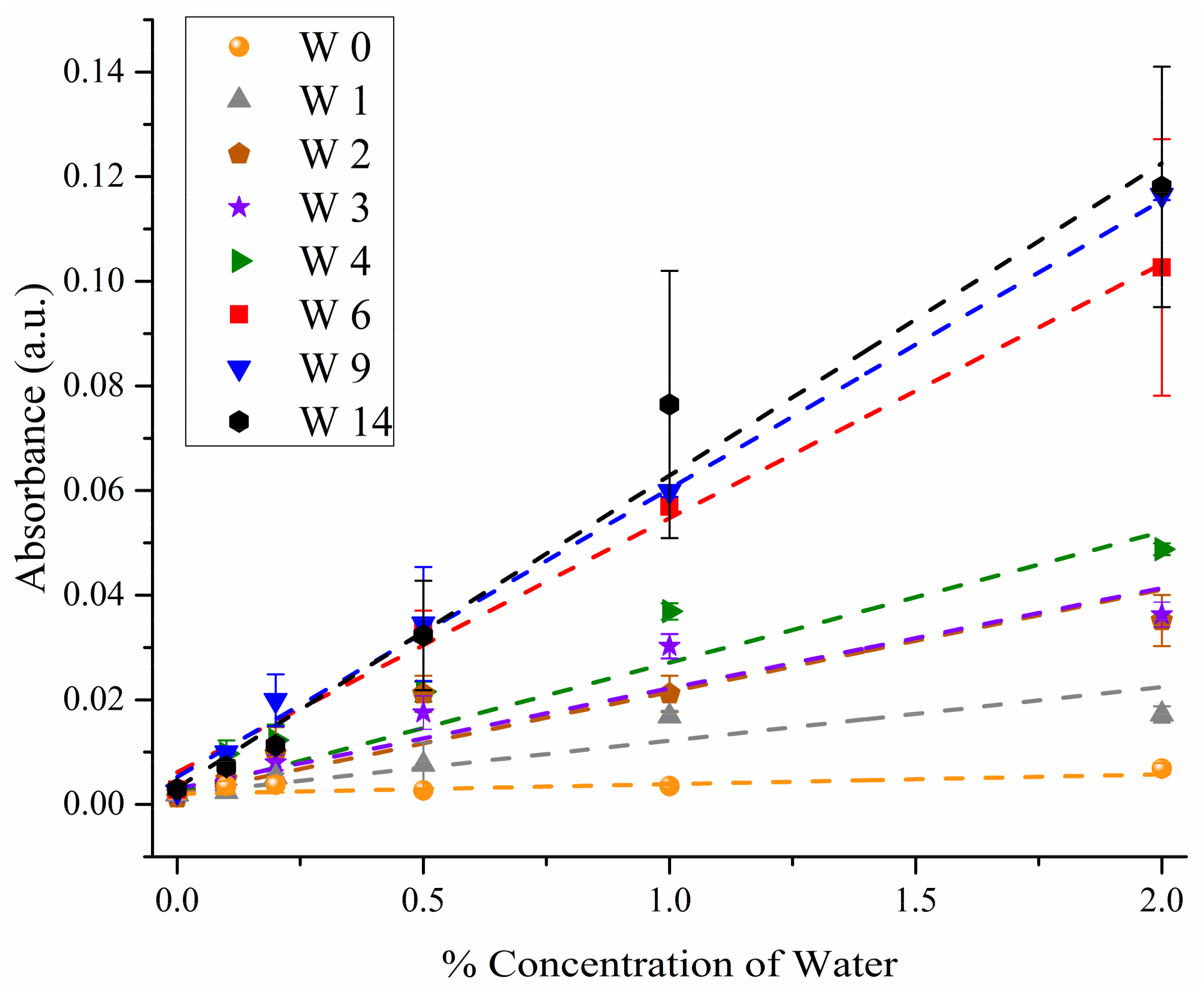 Lubricants 06 00035 g004