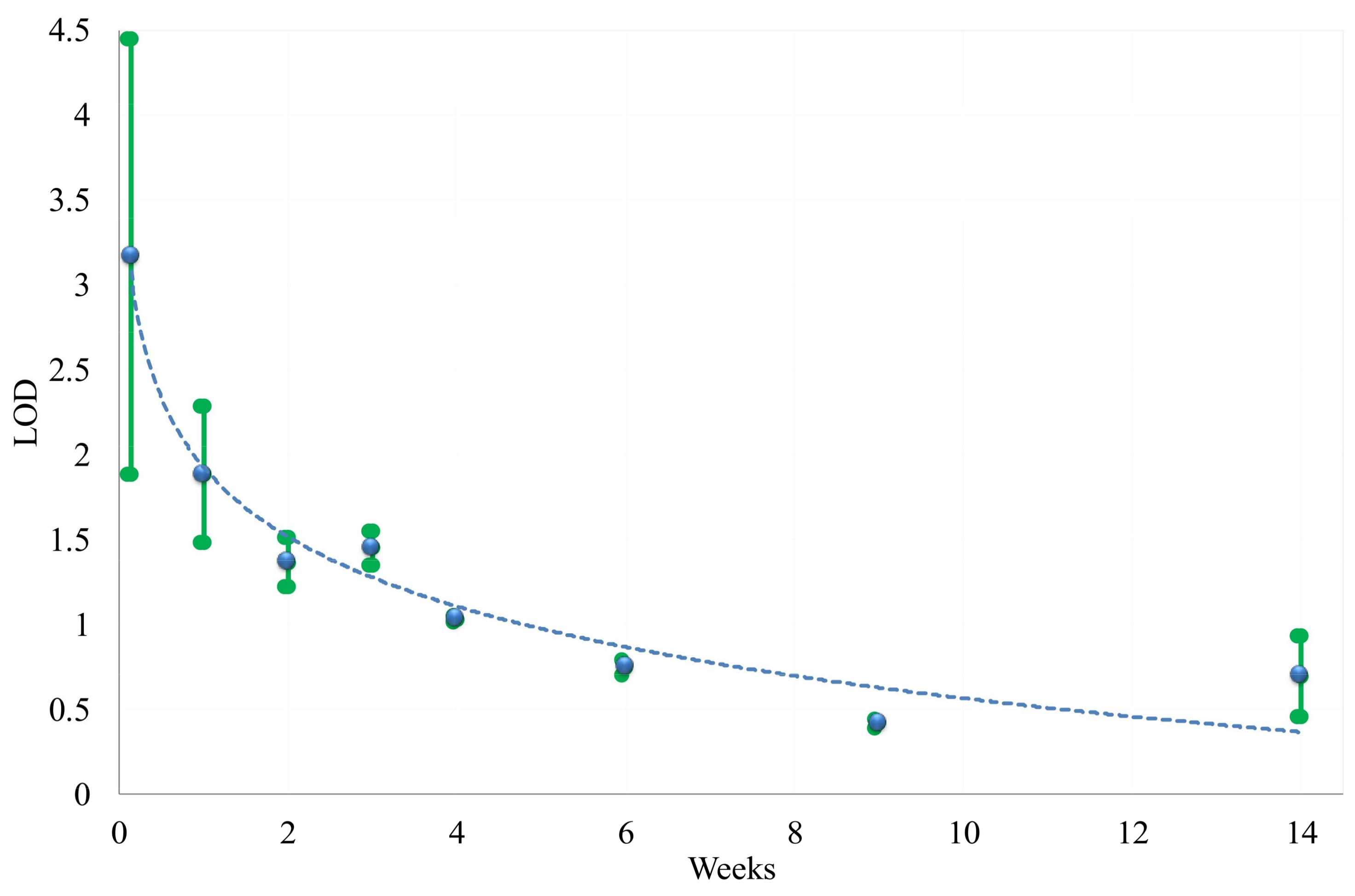 Lubricants 06 00035 g005