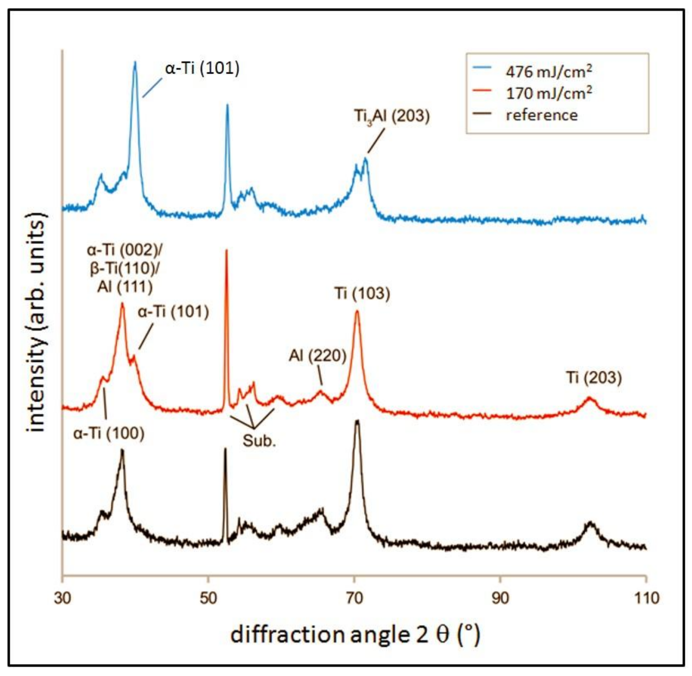 Lubricants 06 00036 g003 550