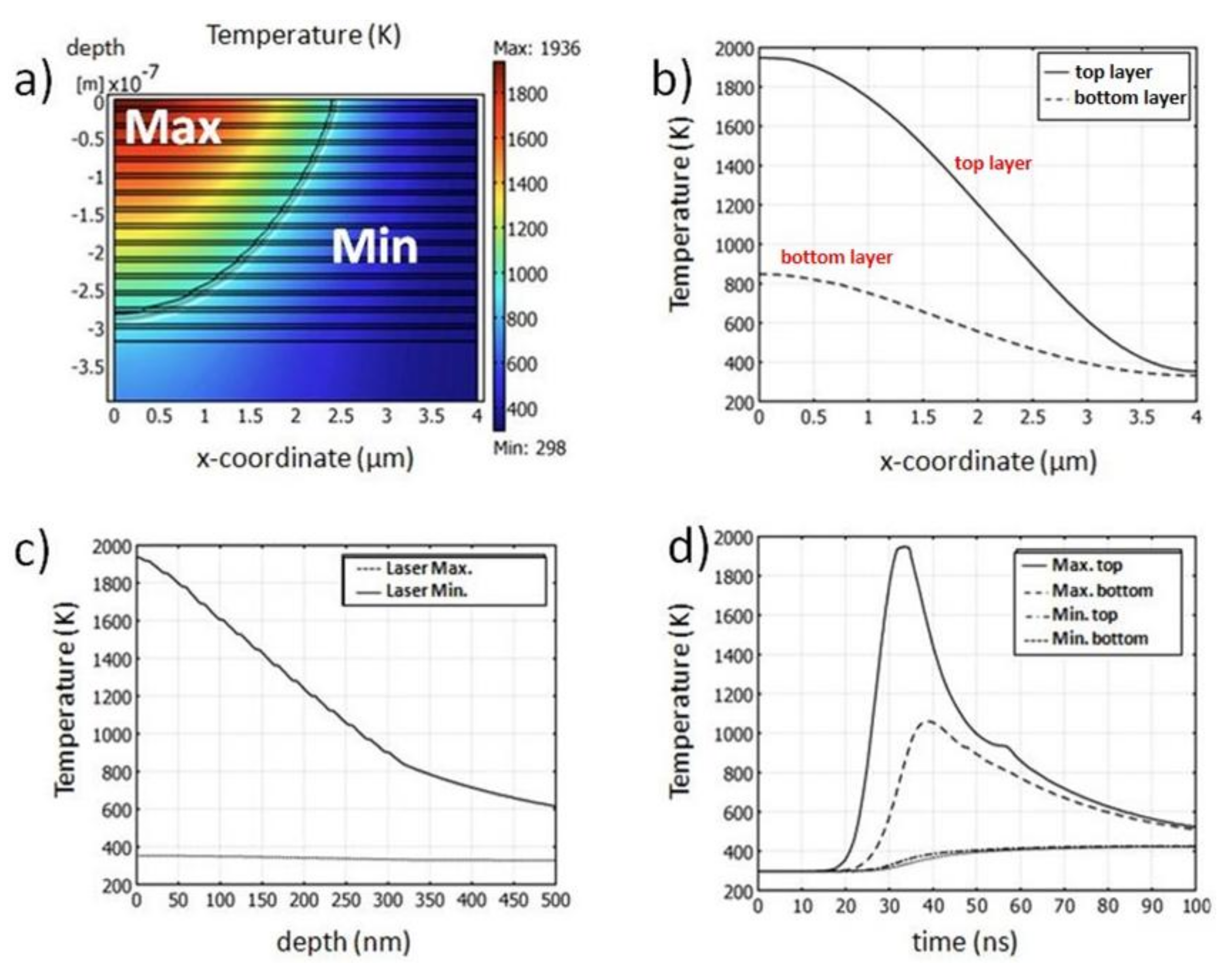 Lubricants 06 00036 g007 550