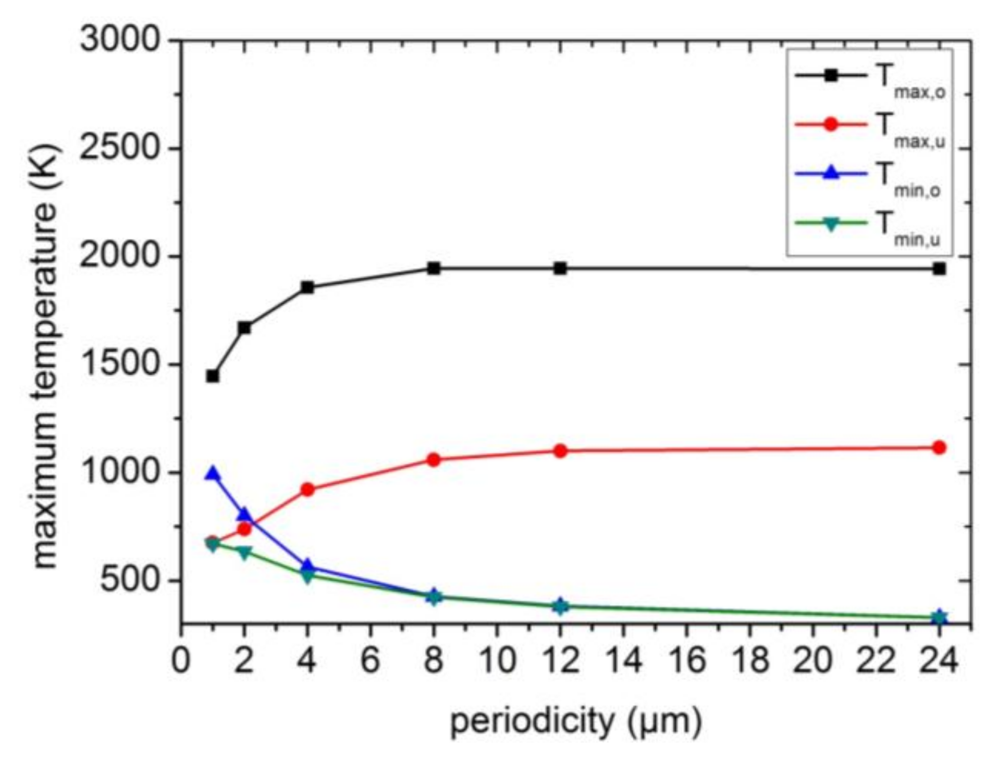 Lubricants 06 00036 g008 550