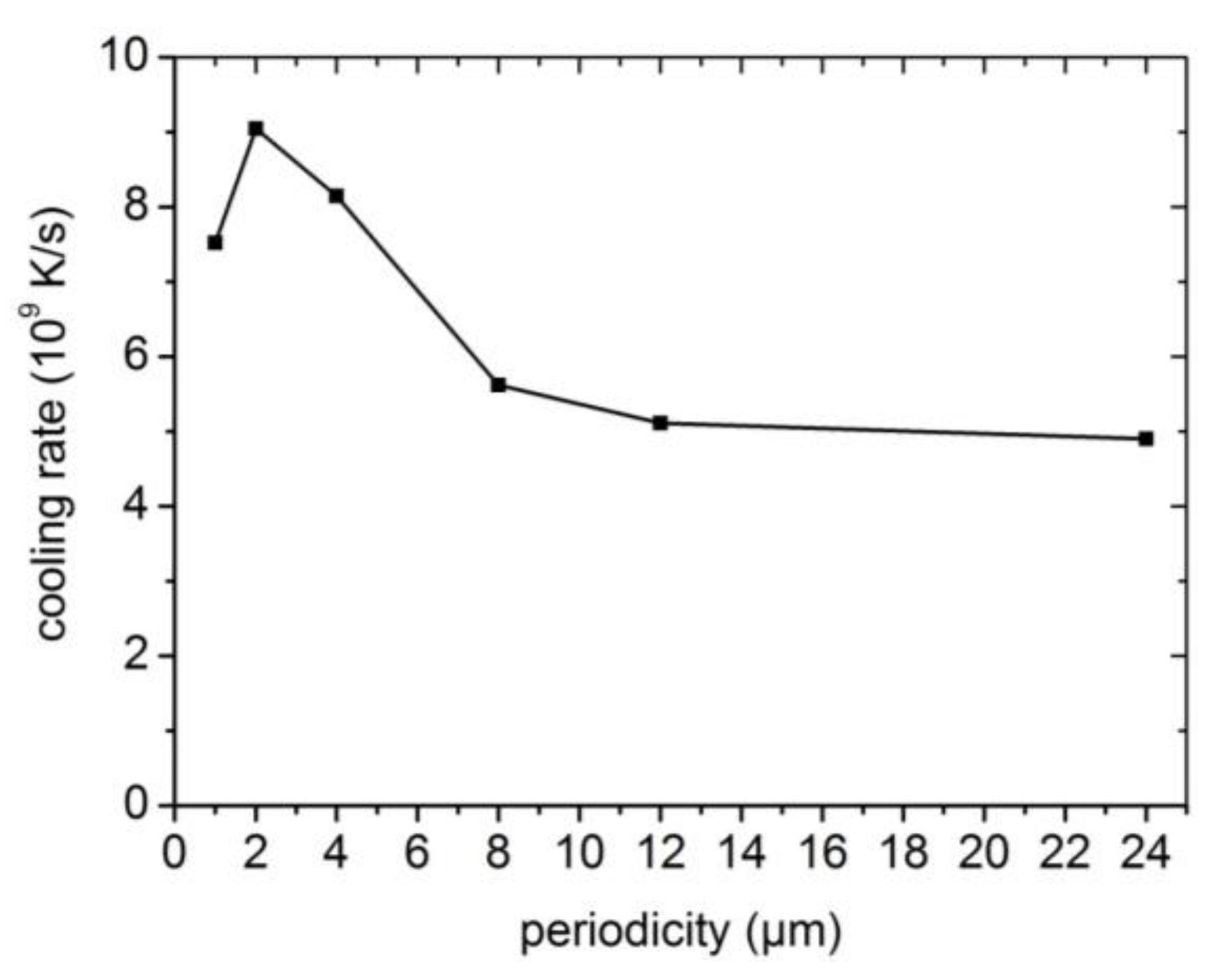 Lubricants 06 00036 g009 550