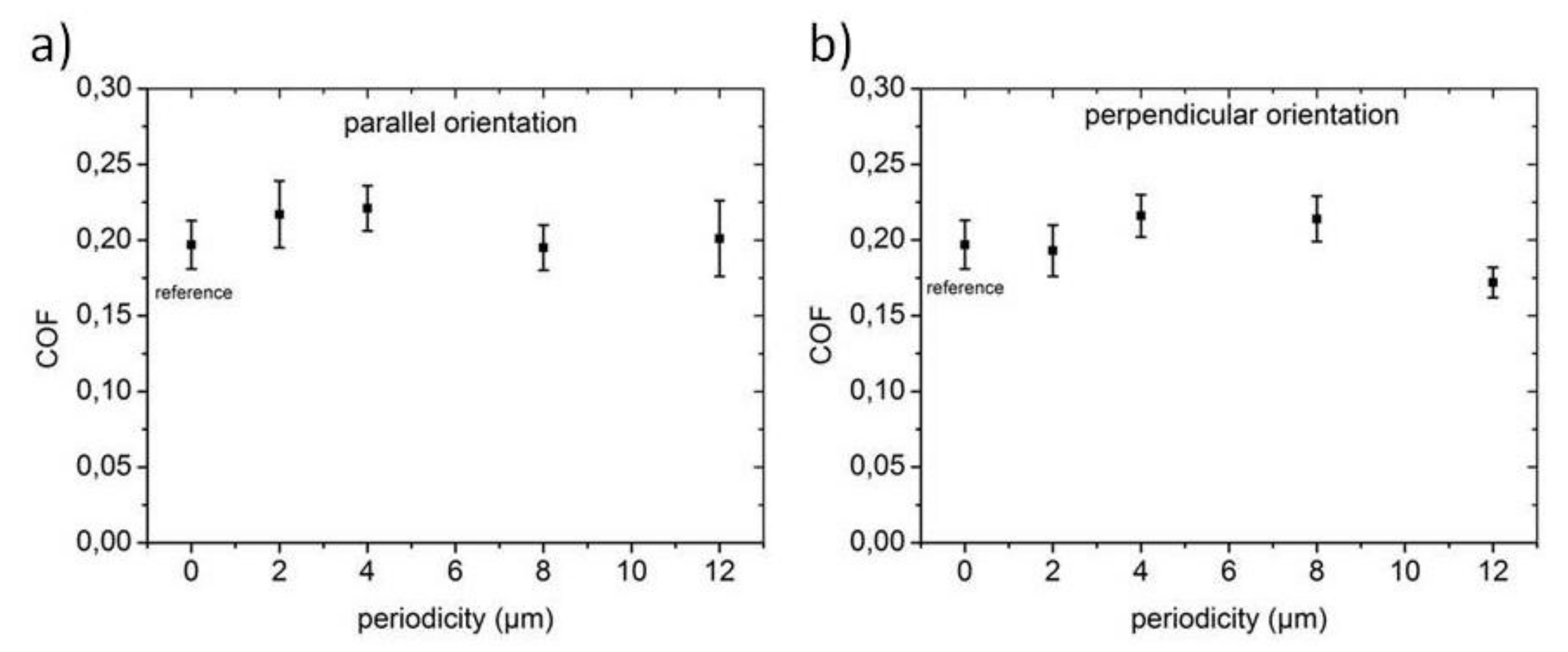 Lubricants 06 00036 g010 550