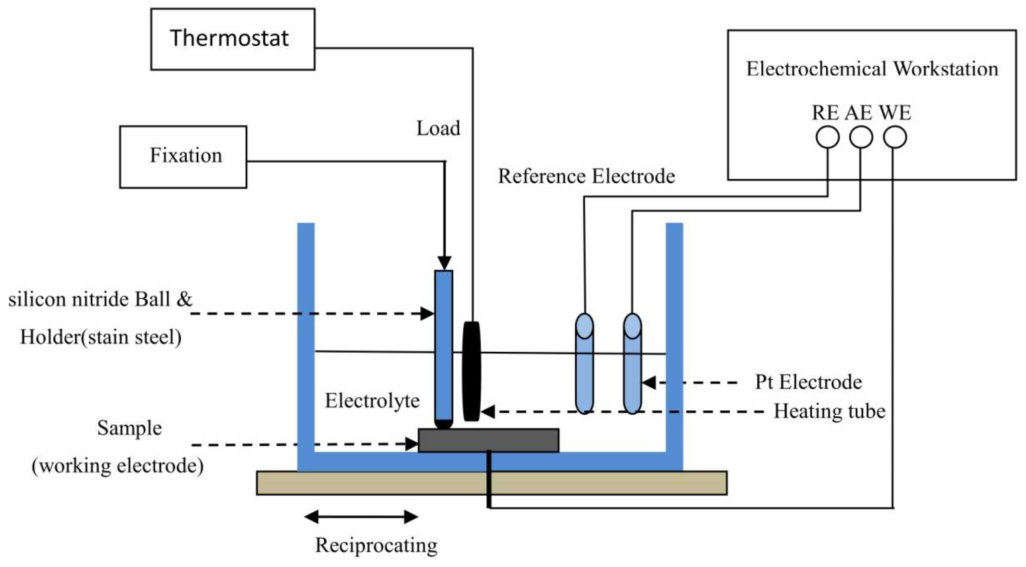 Lubricants 06 00037 g002