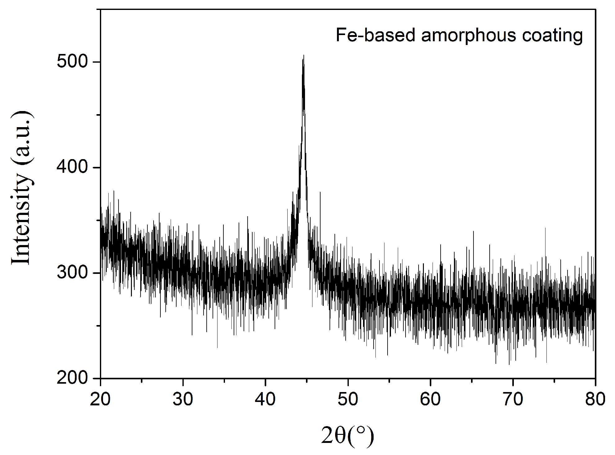 Lubricants 06 00037 g003