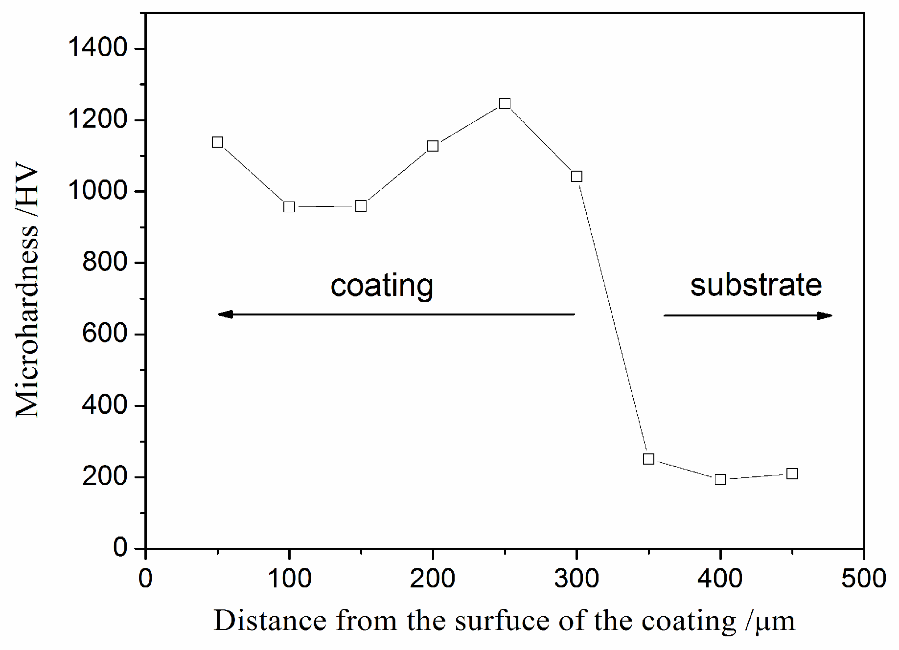 Lubricants 06 00037 g006