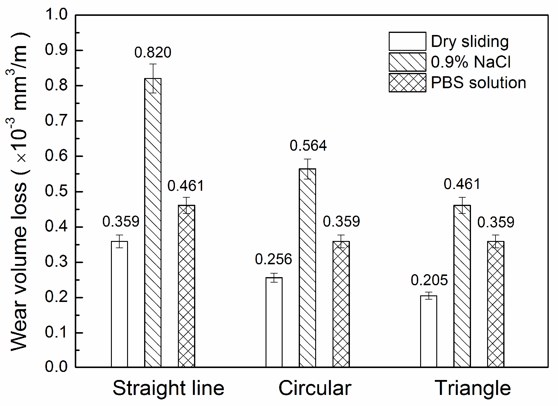 Lubricants 06 00037 g007