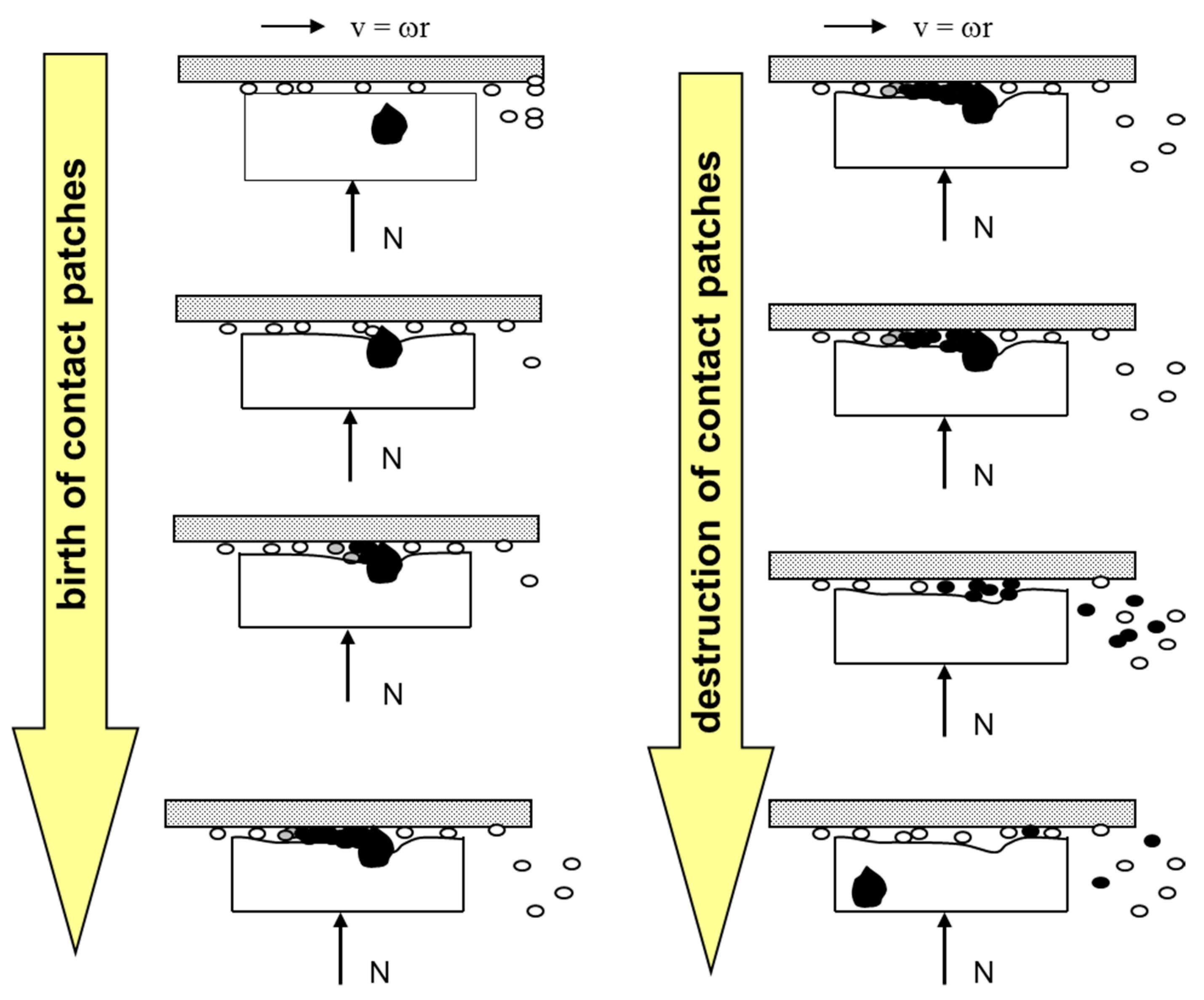 Lubricants 06 00044 g001 550
