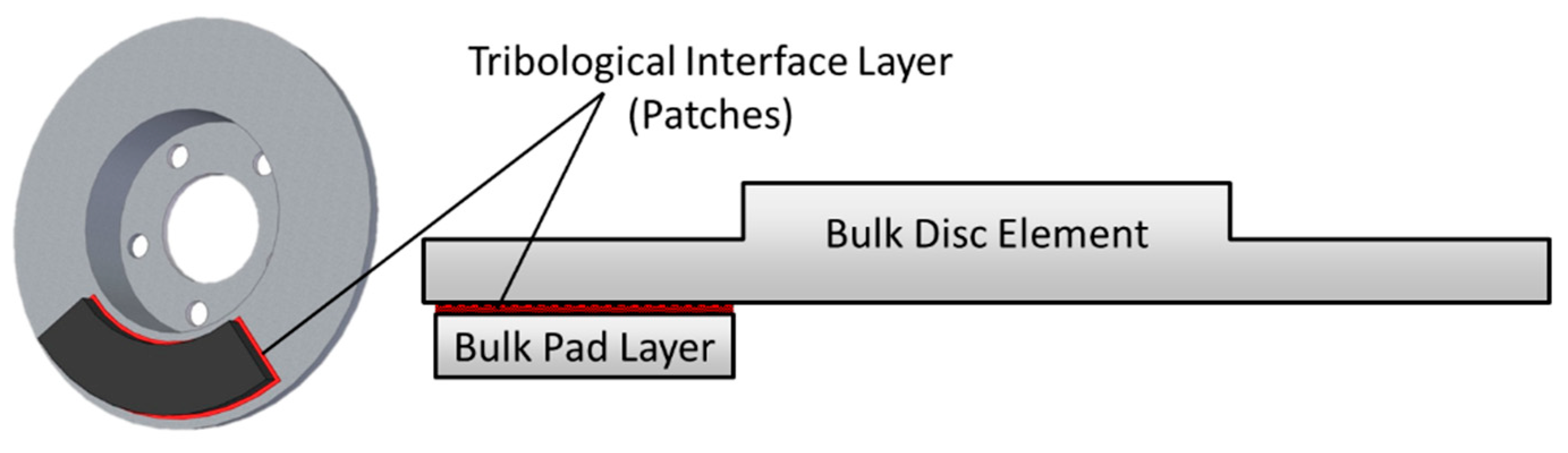 Lubricants 06 00044 g003 550