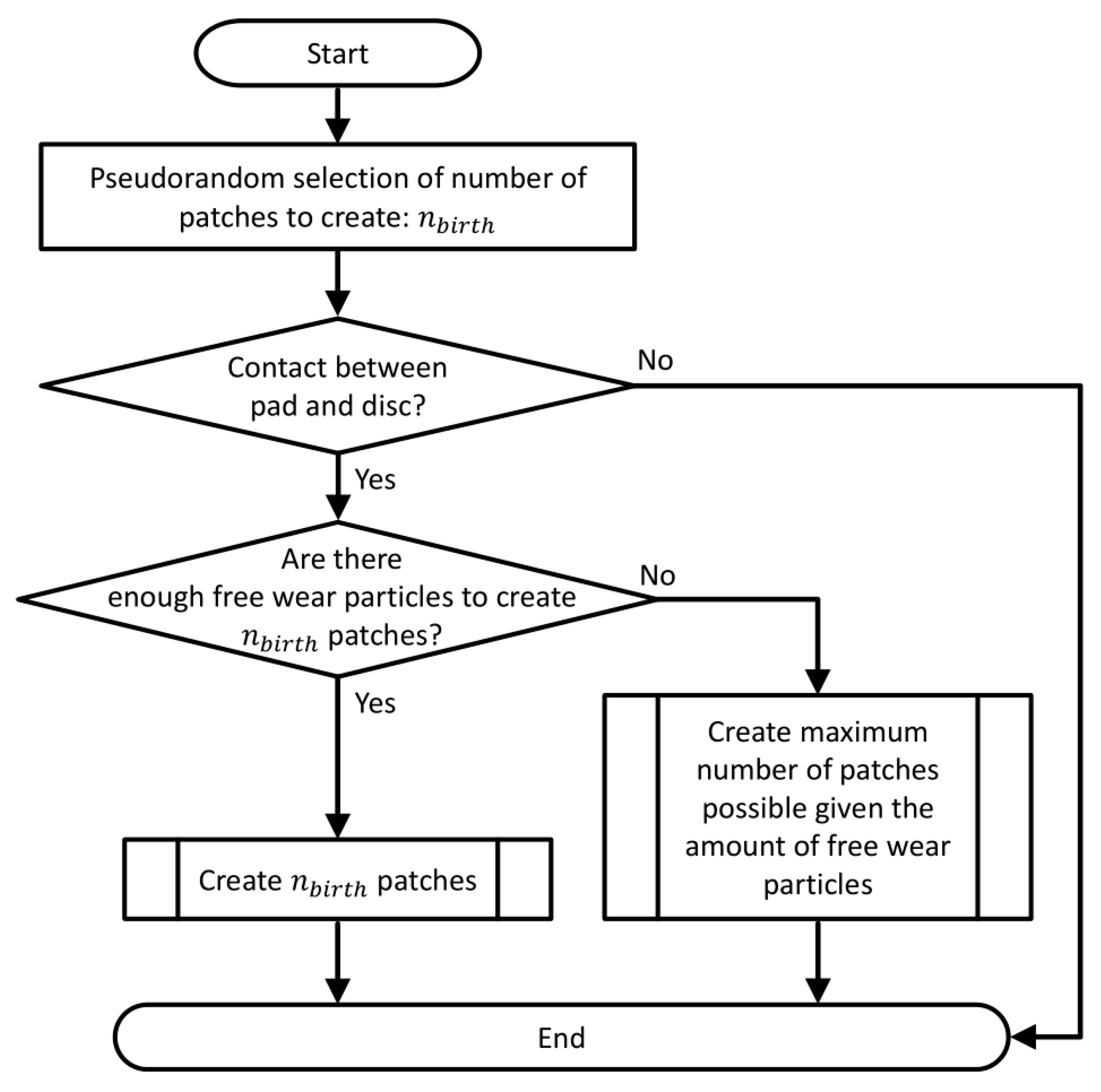 Lubricants 06 00044 g006 550