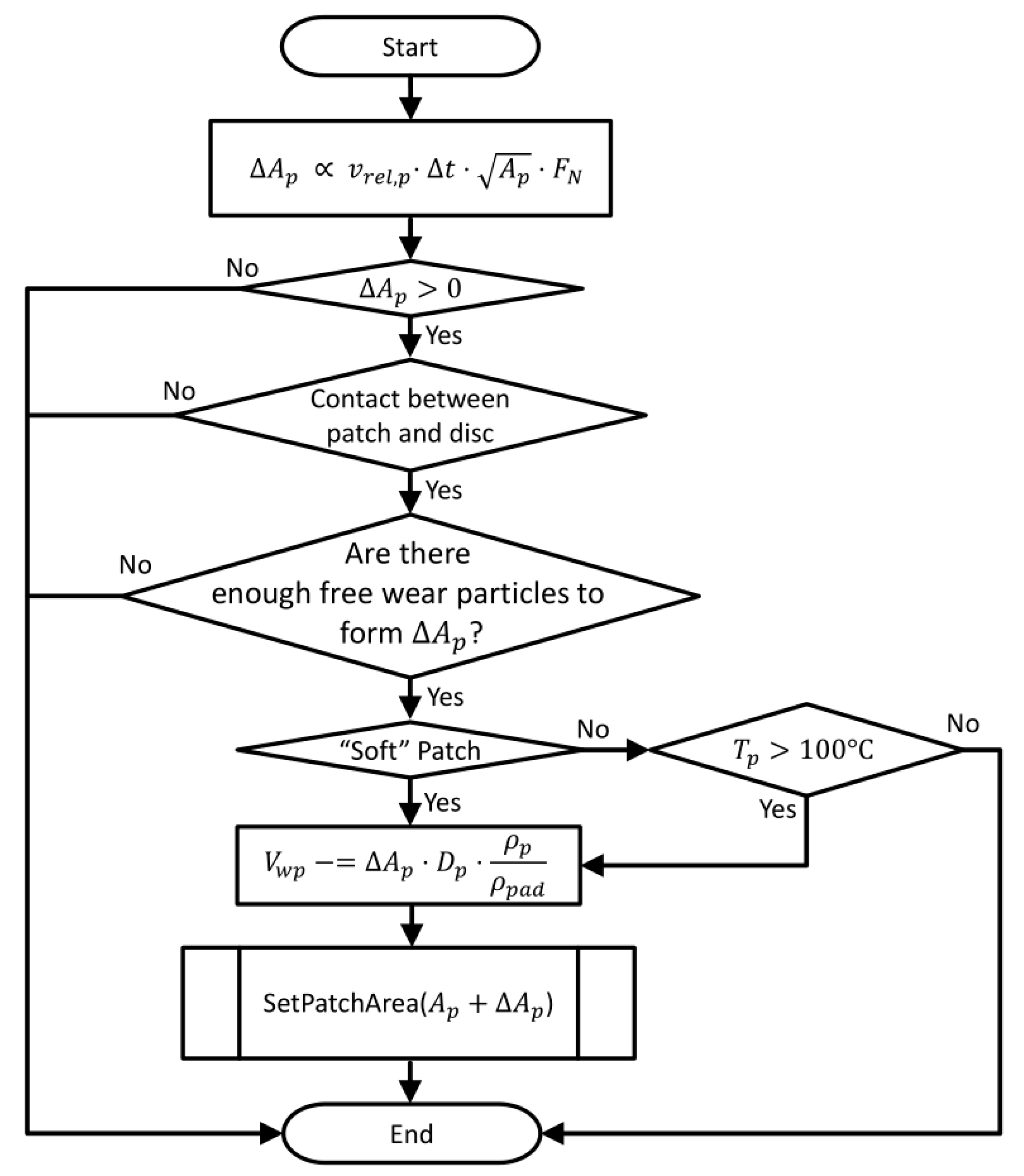 Lubricants 06 00044 g007 550