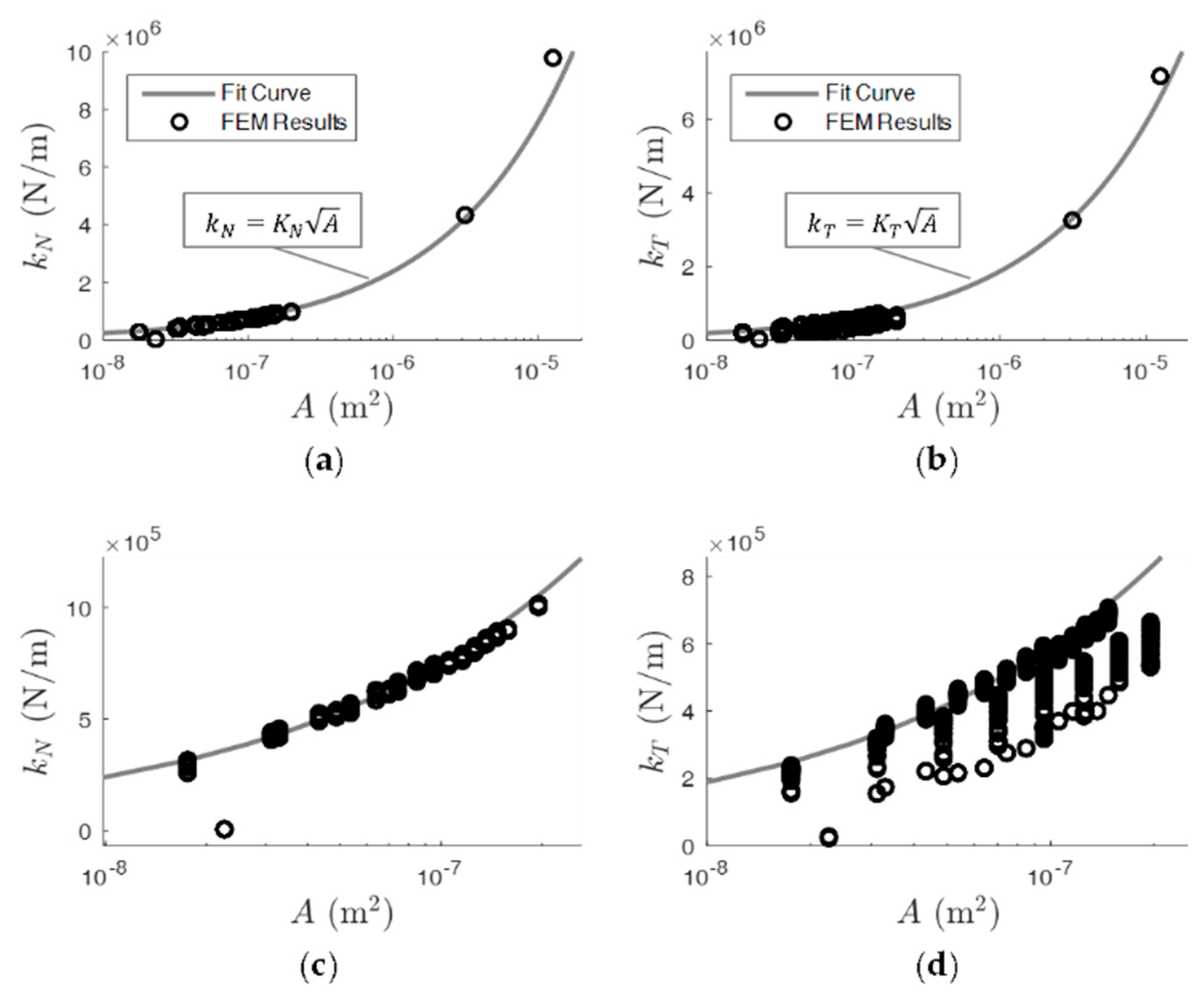 Lubricants 06 00044 g011 550
