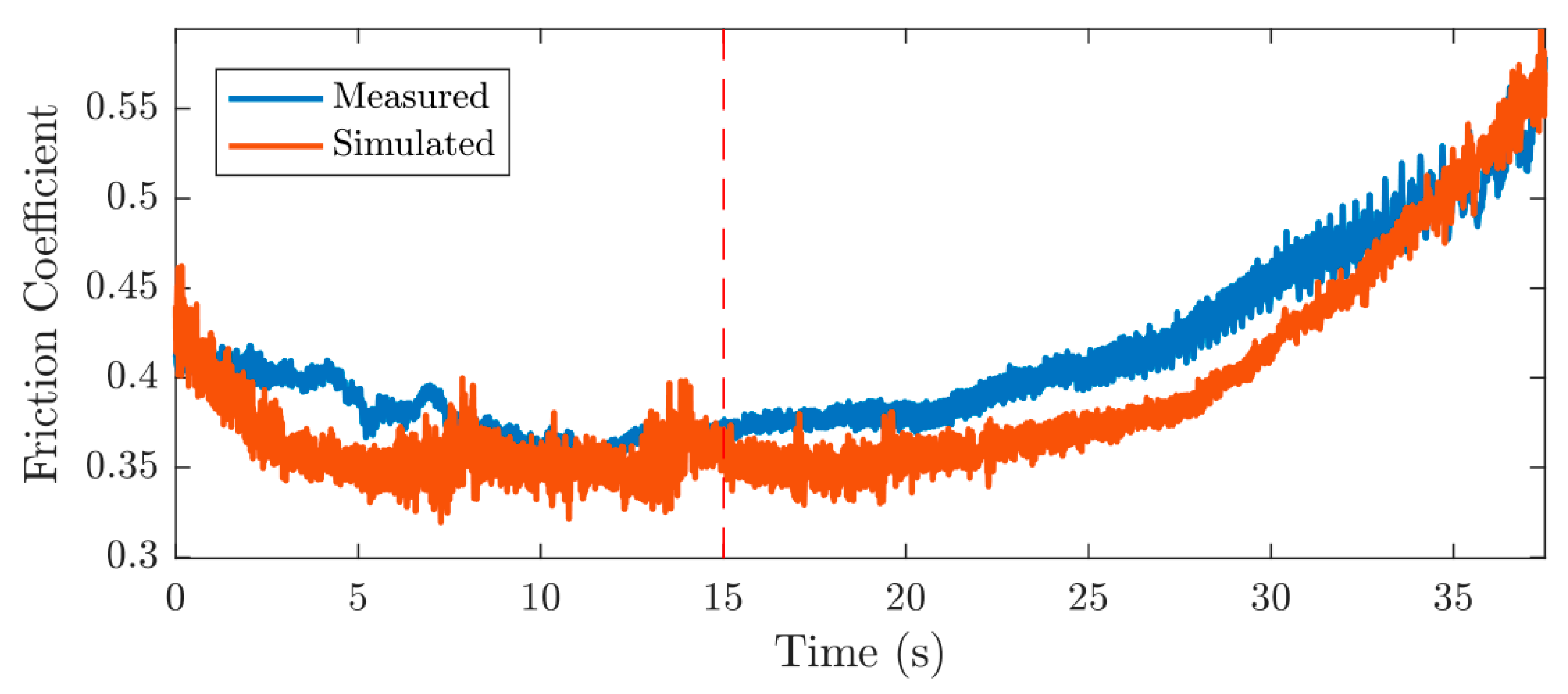 Lubricants 06 00044 g012 550