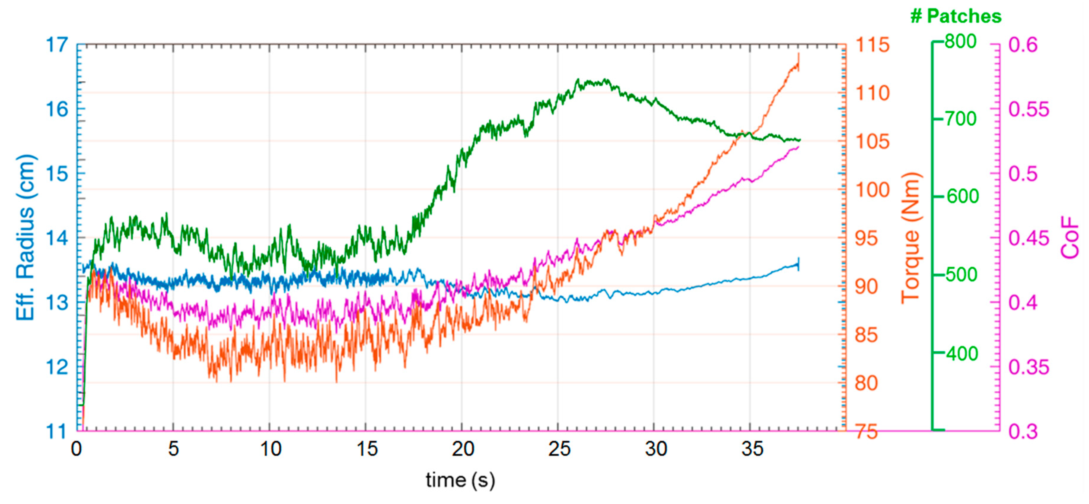 Lubricants 06 00044 g014 550