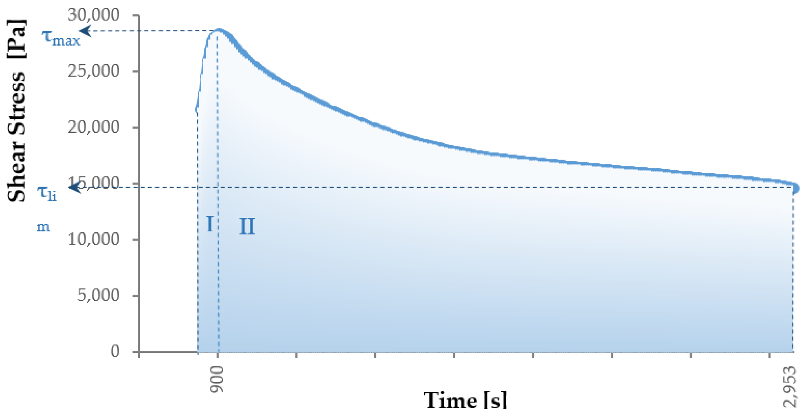 Lubricants 06 00045 g001
