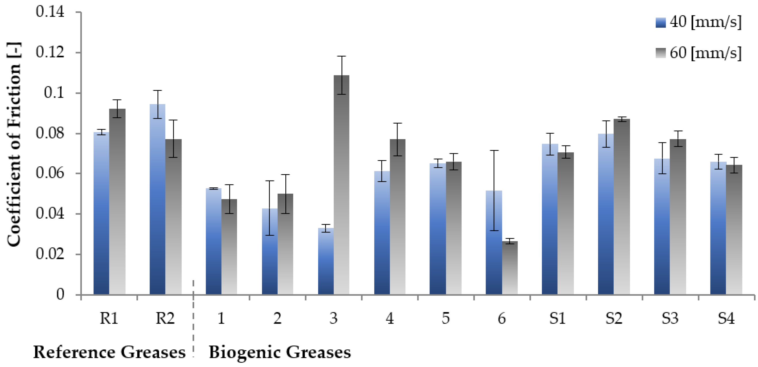 Lubricants 06 00045 g002