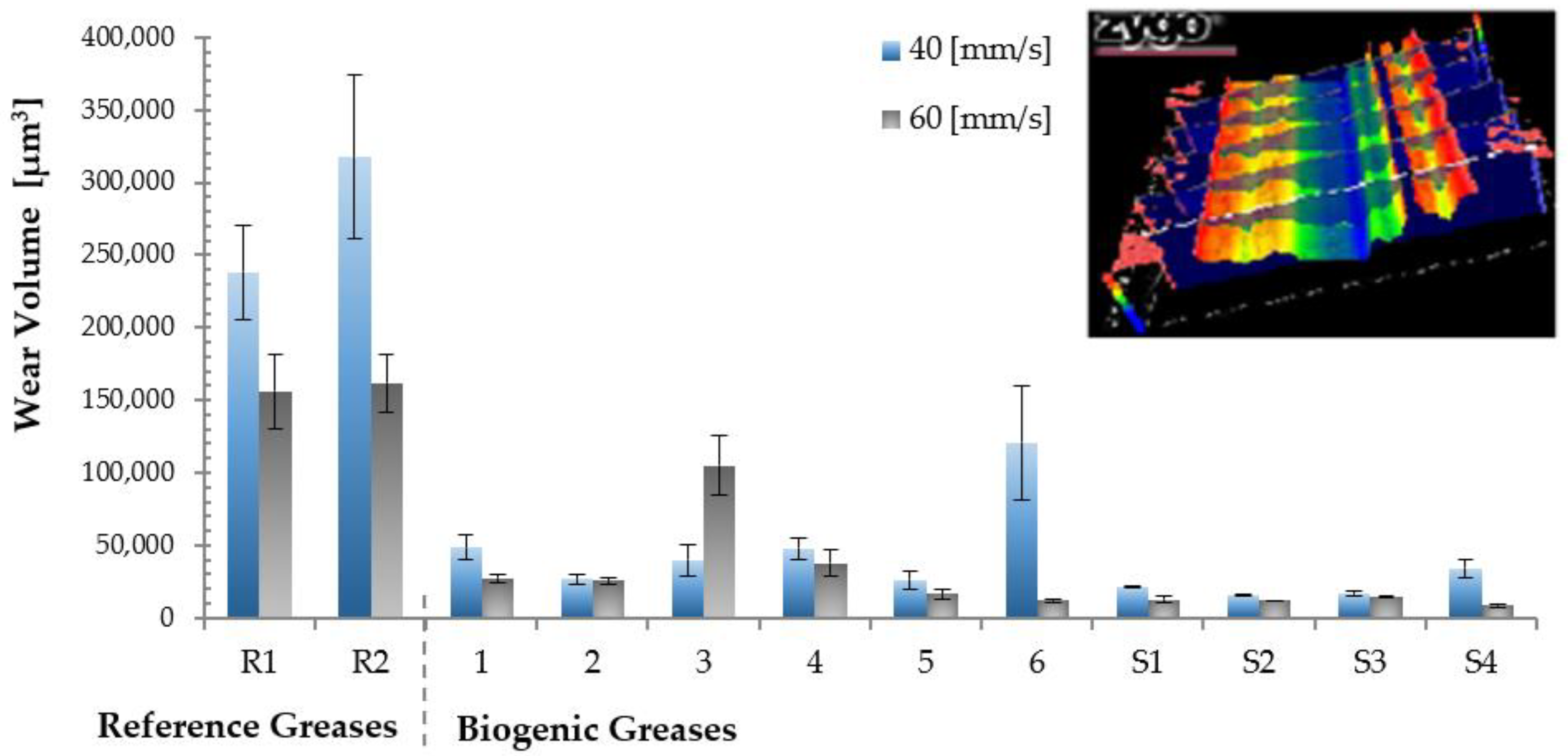 Lubricants 06 00045 g004