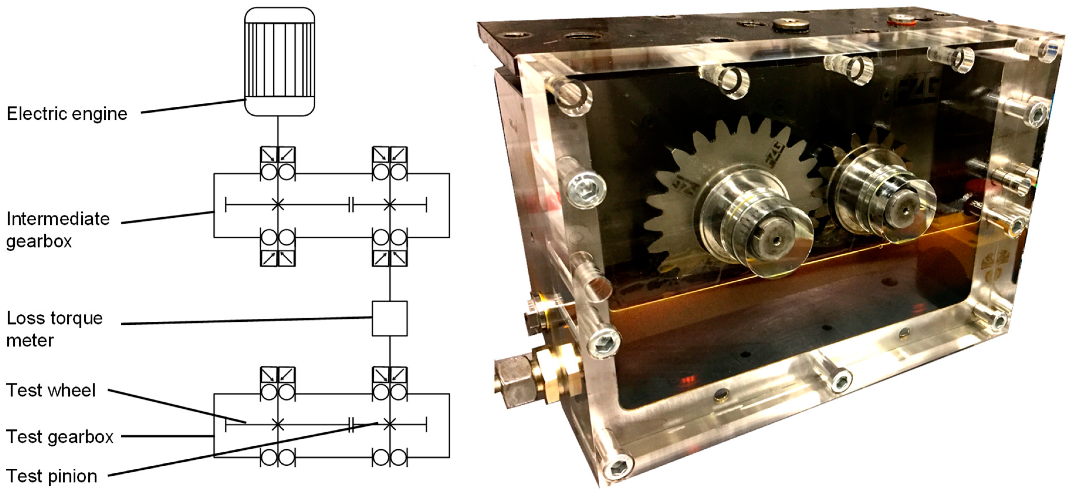 Lubricants 06 00047 g002 Lubricants 06 00047 g002