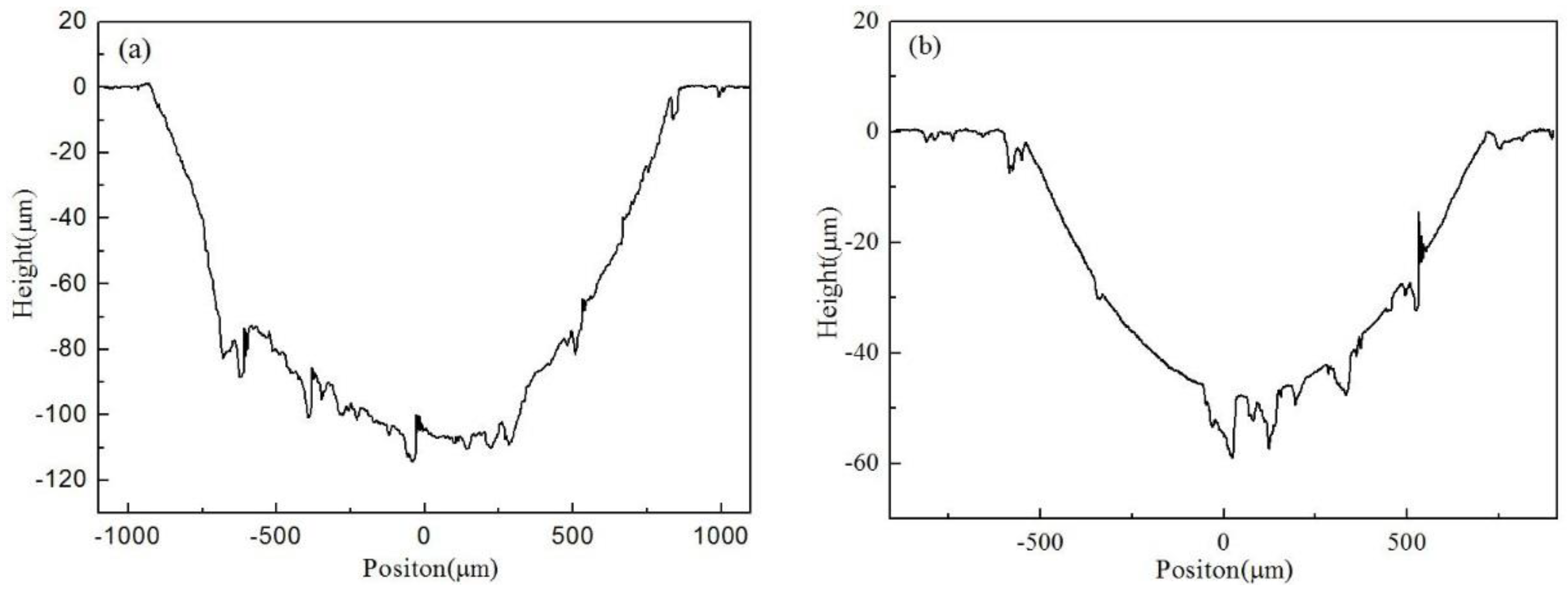 Lubricants 06 00048 g007