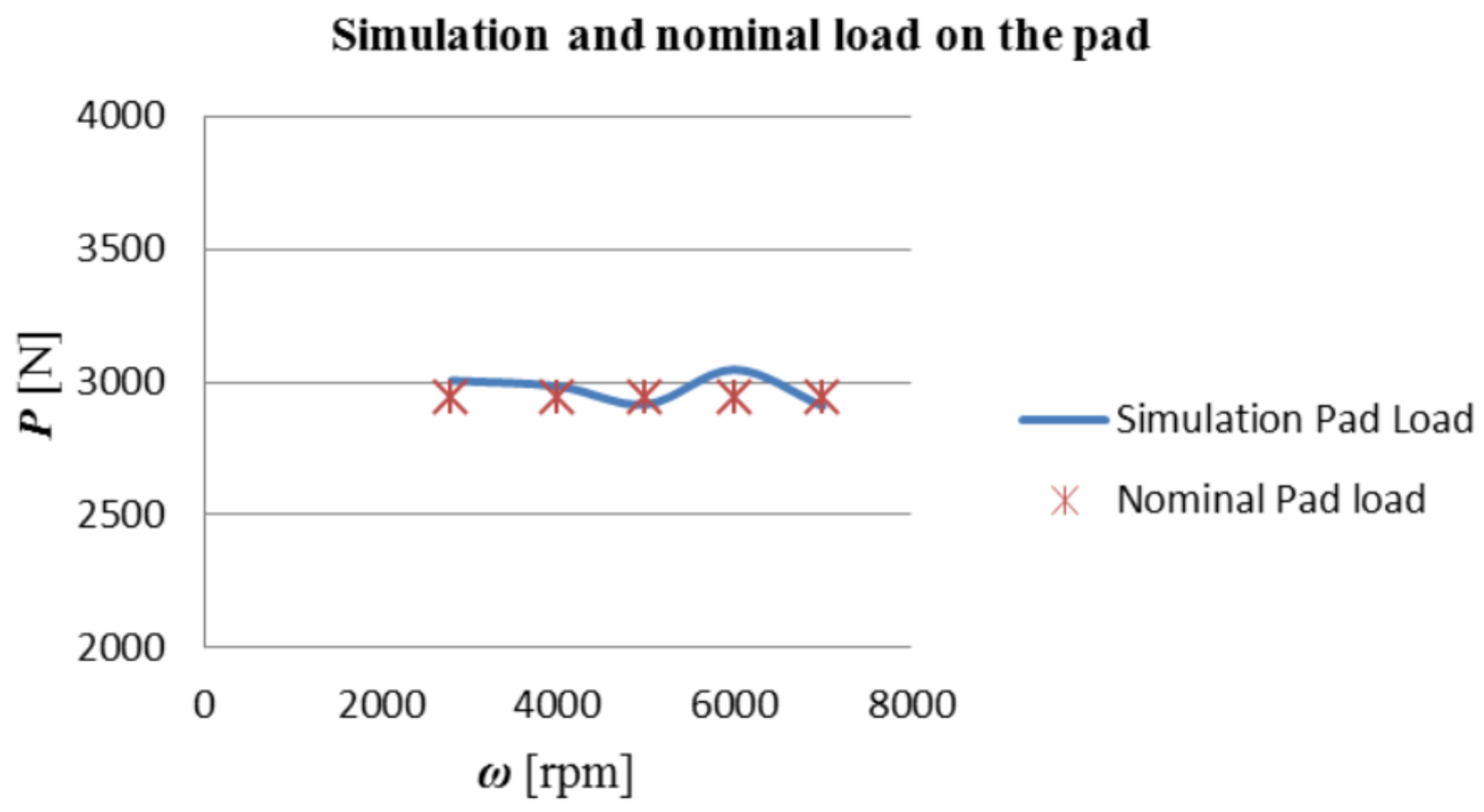 Lubricants 06 00050 g004 550