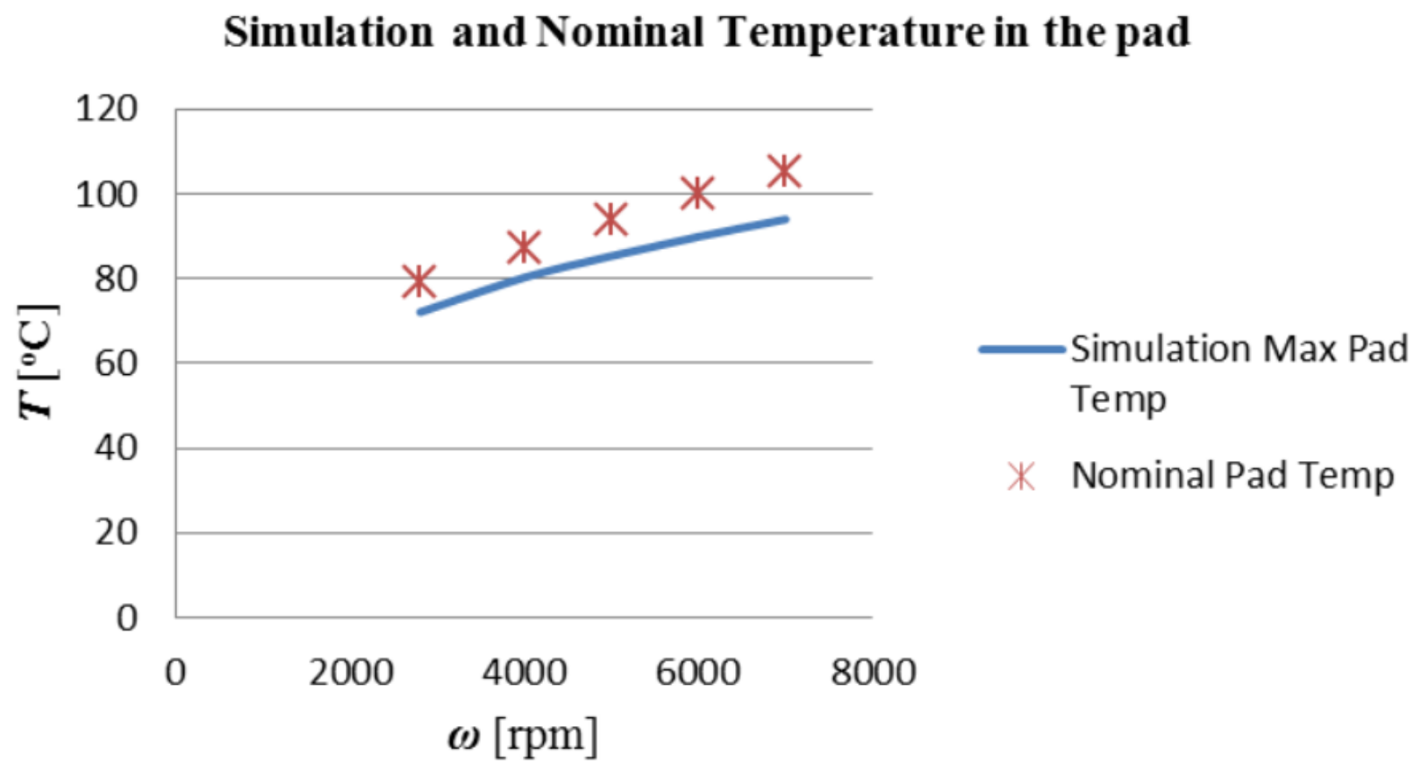Lubricants 06 00050 g005 550