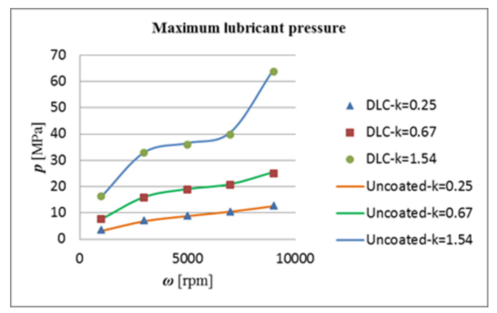 Lubricants 06 00050 g011 550