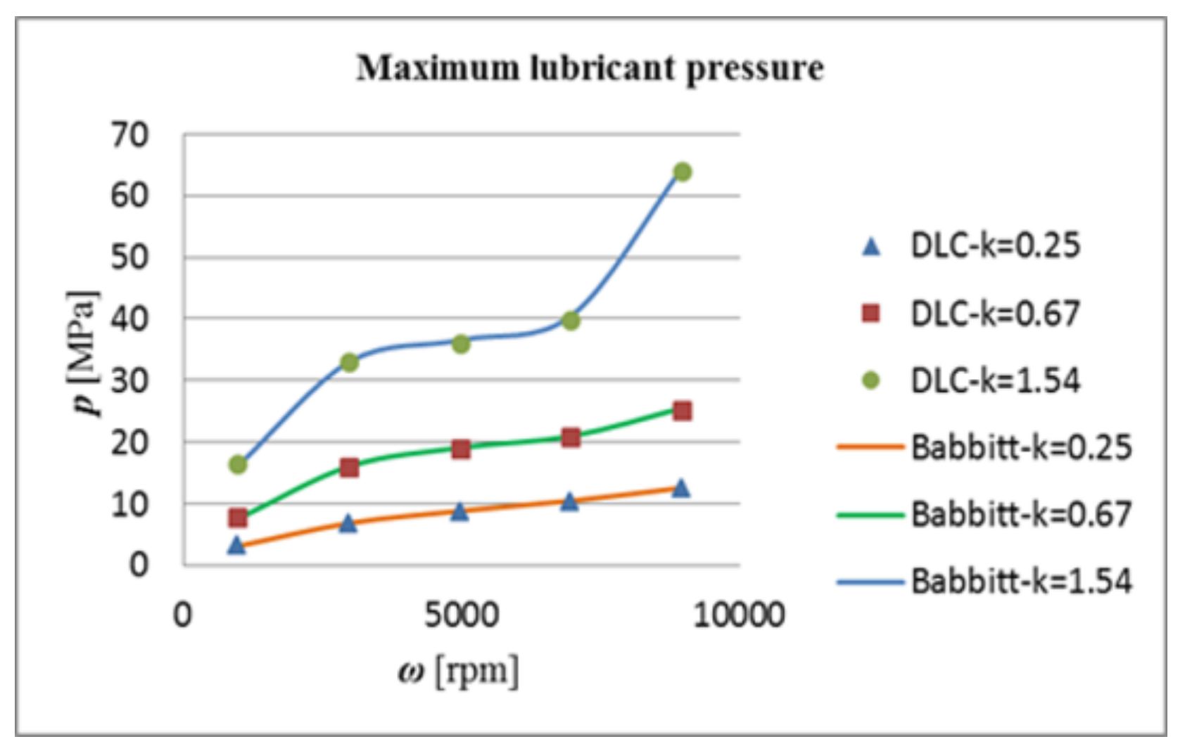 Lubricants 06 00050 g012 550