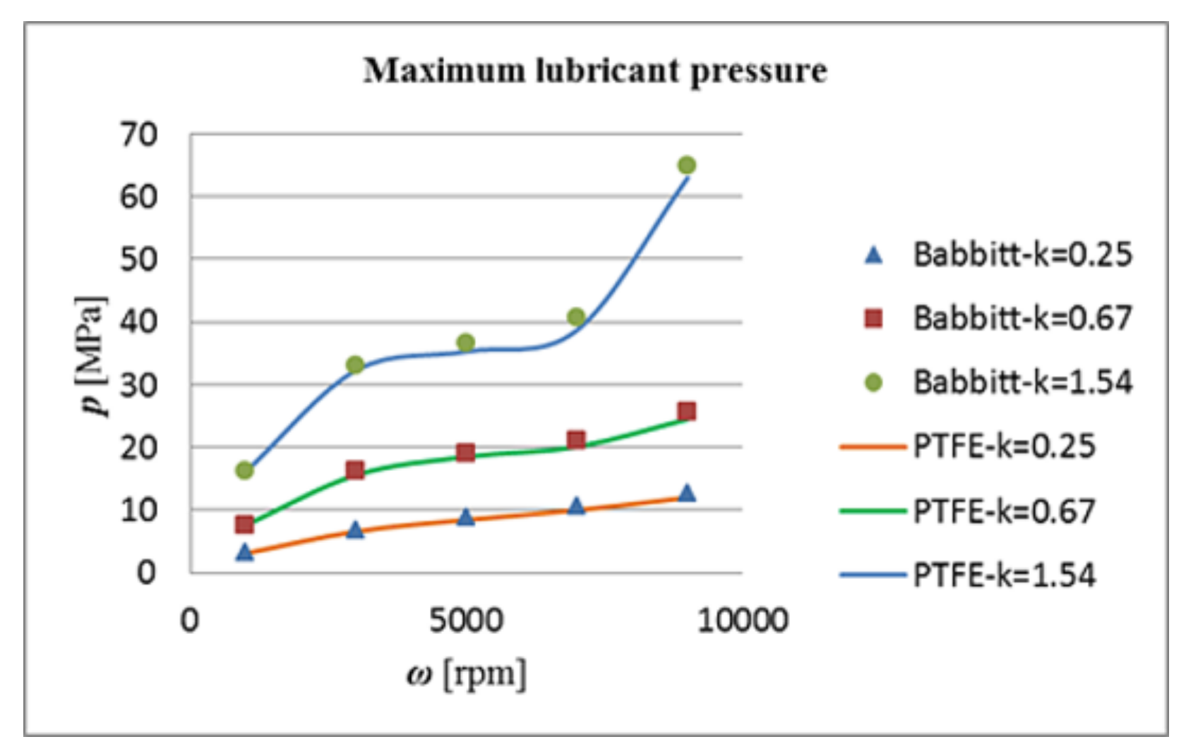 Lubricants 06 00050 g014 550