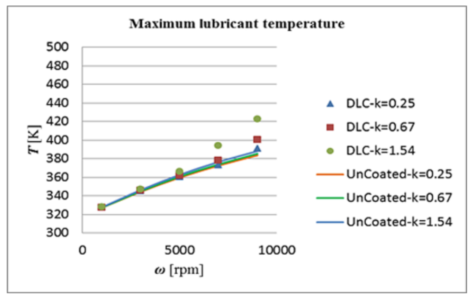 Lubricants 06 00050 g015 550