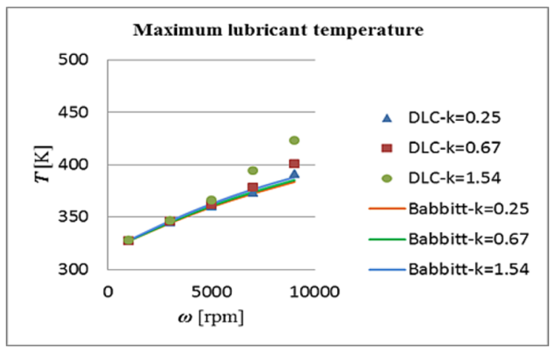 Lubricants 06 00050 g016 550