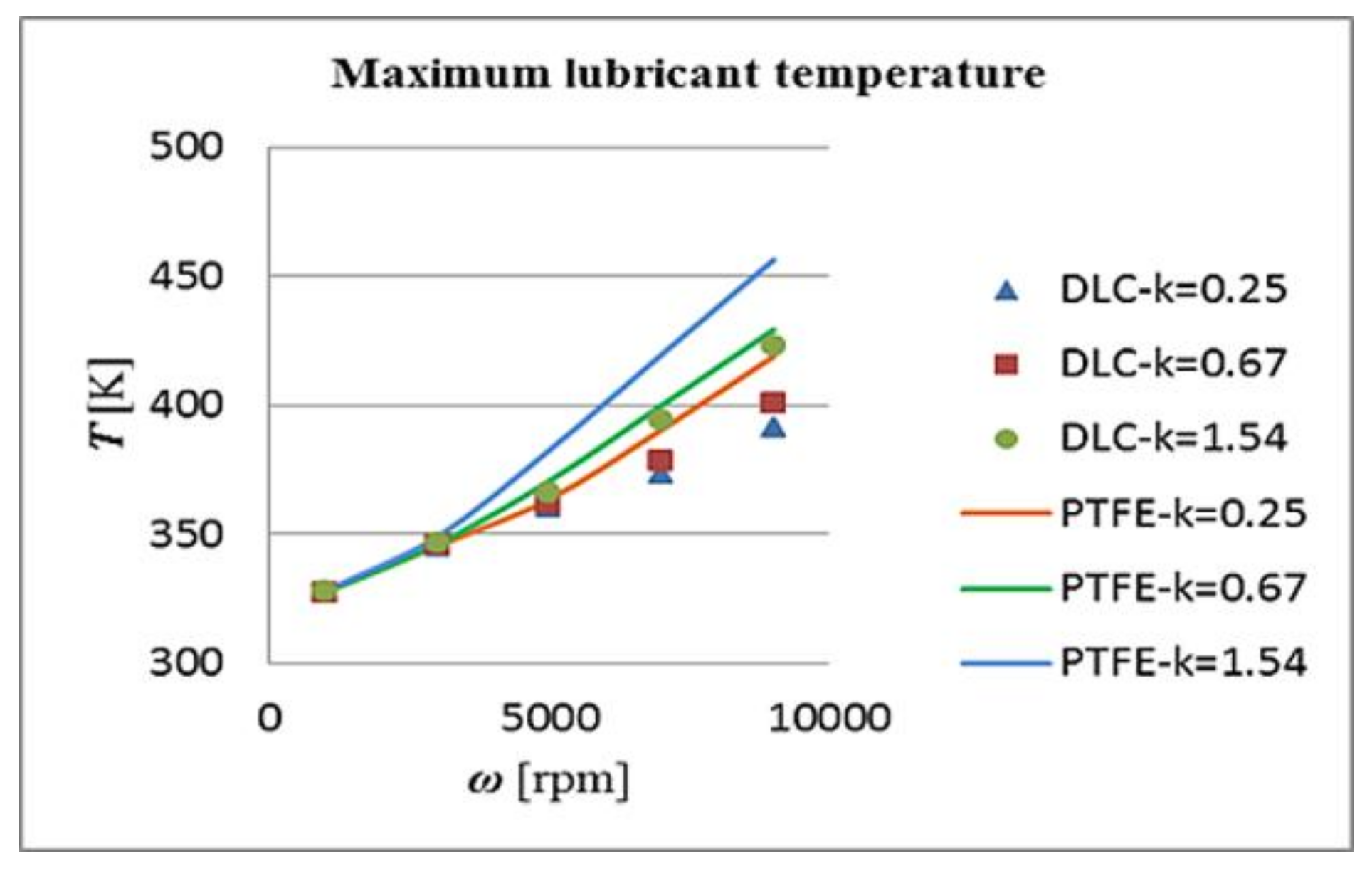 Lubricants 06 00050 g017 550