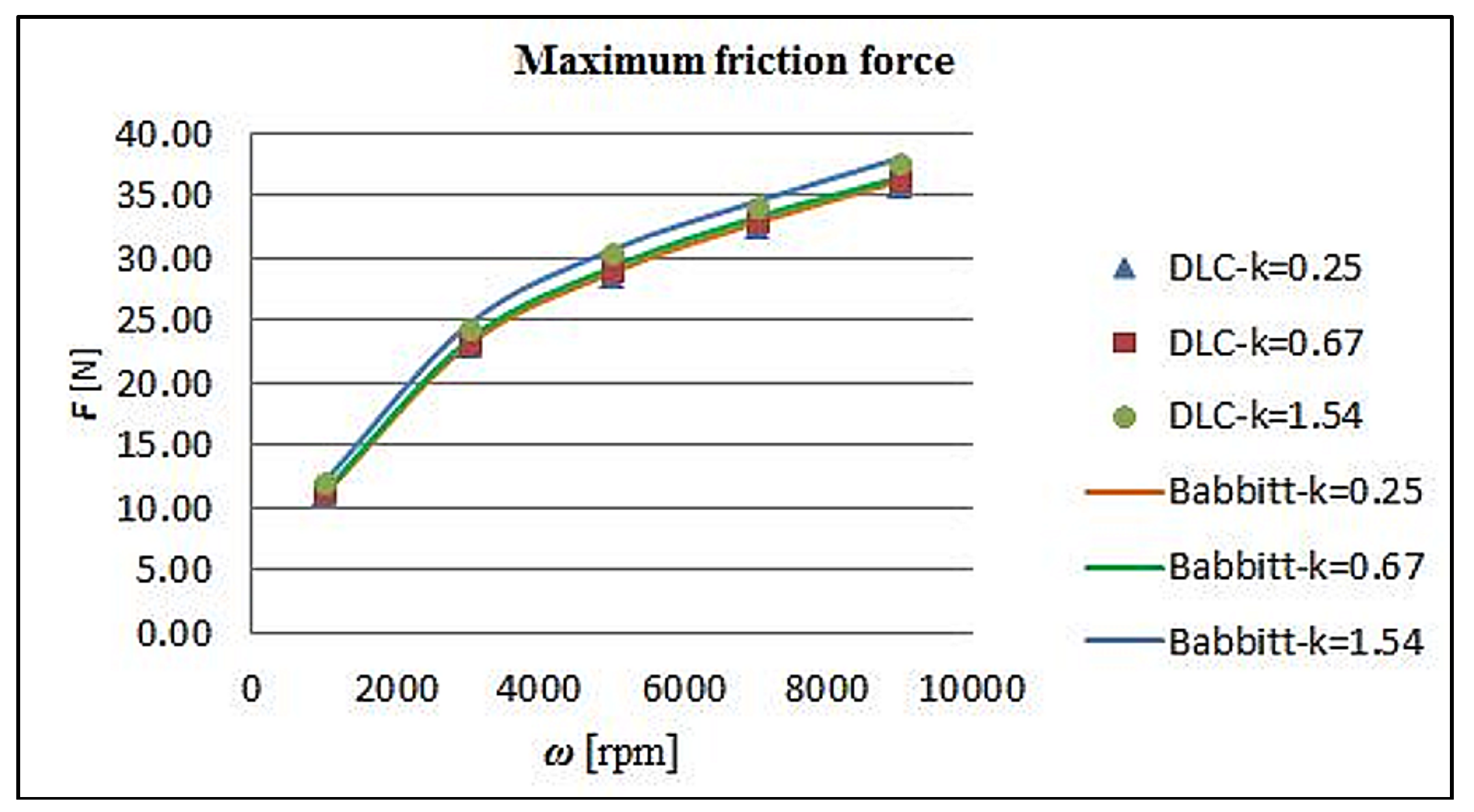 Lubricants 06 00050 g020 550