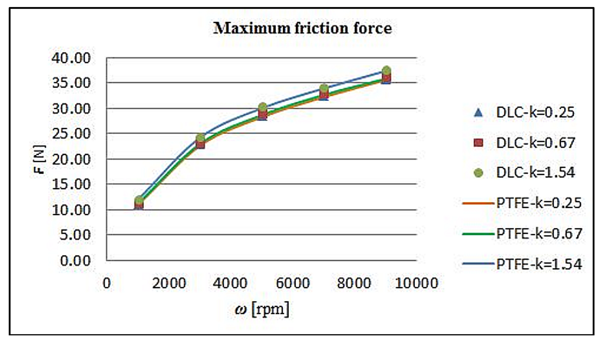 Lubricants 06 00050 g021 550
