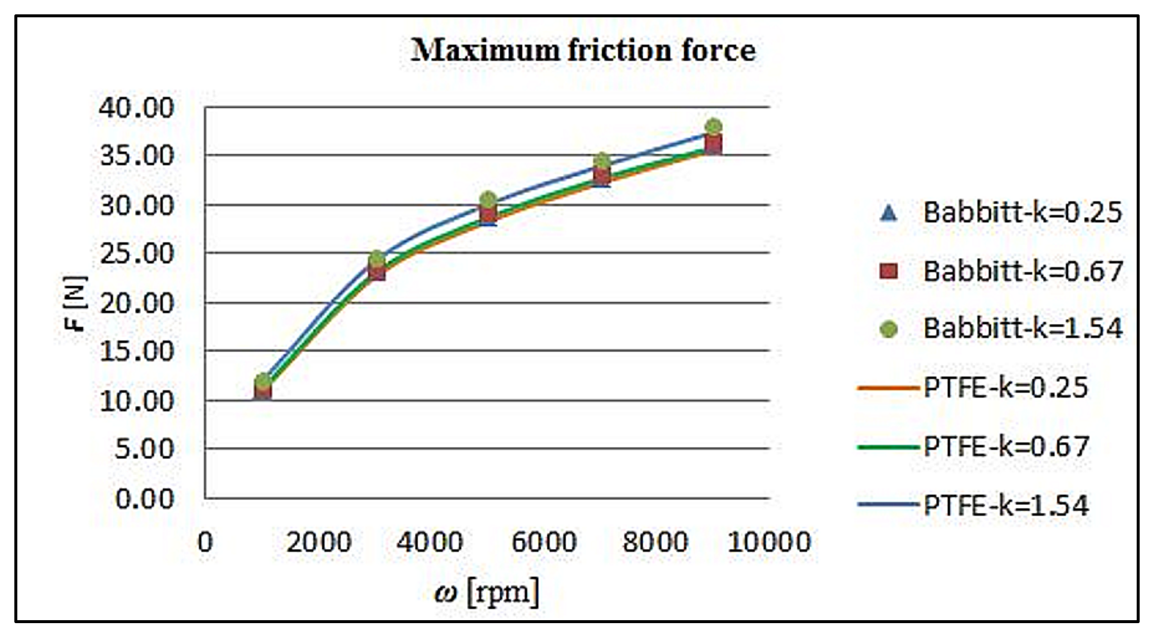 Lubricants 06 00050 g022 550