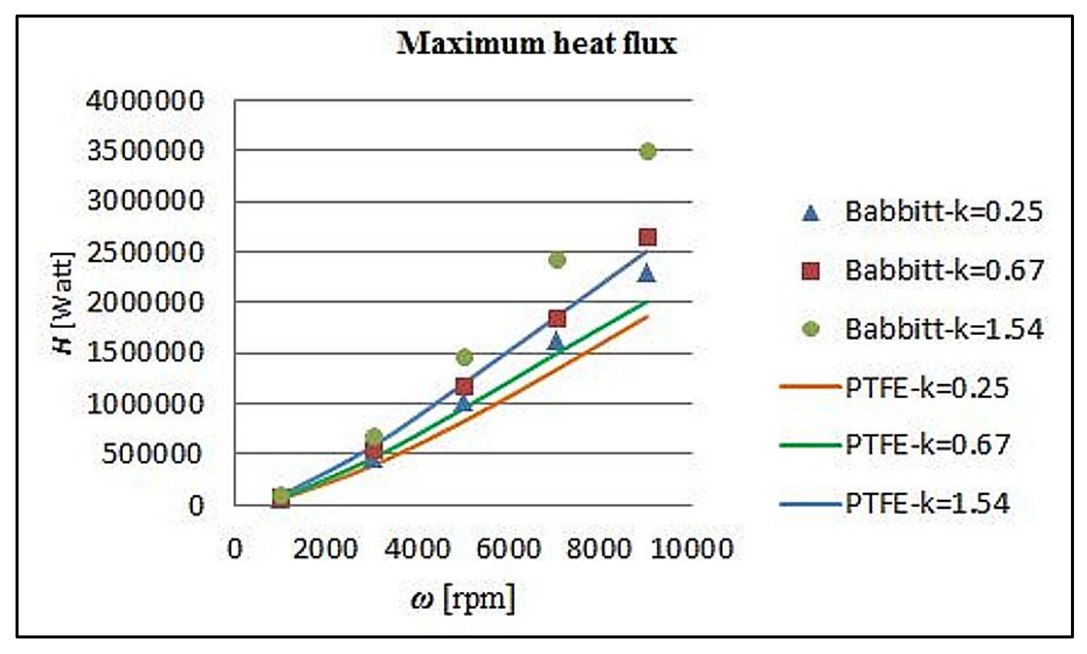 Lubricants 06 00050 g026 550