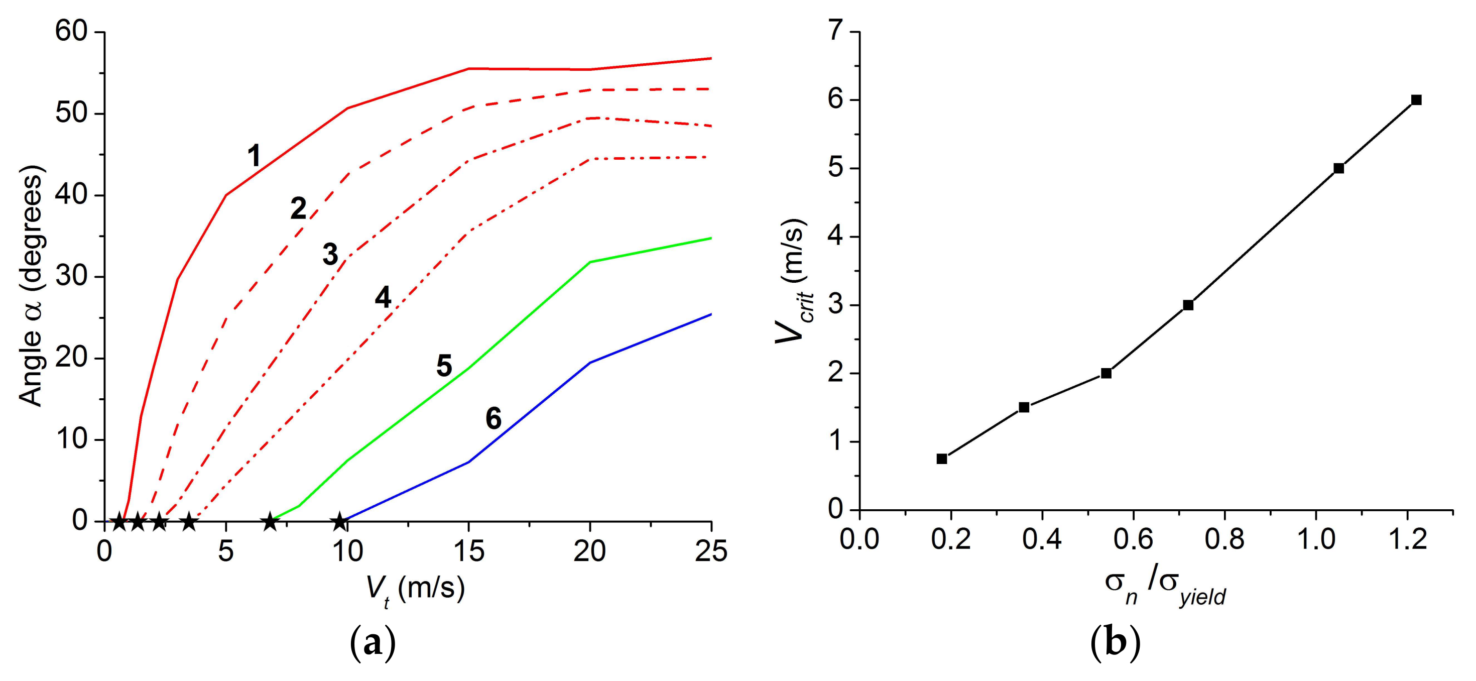 Lubricants 06 00051 g008 550