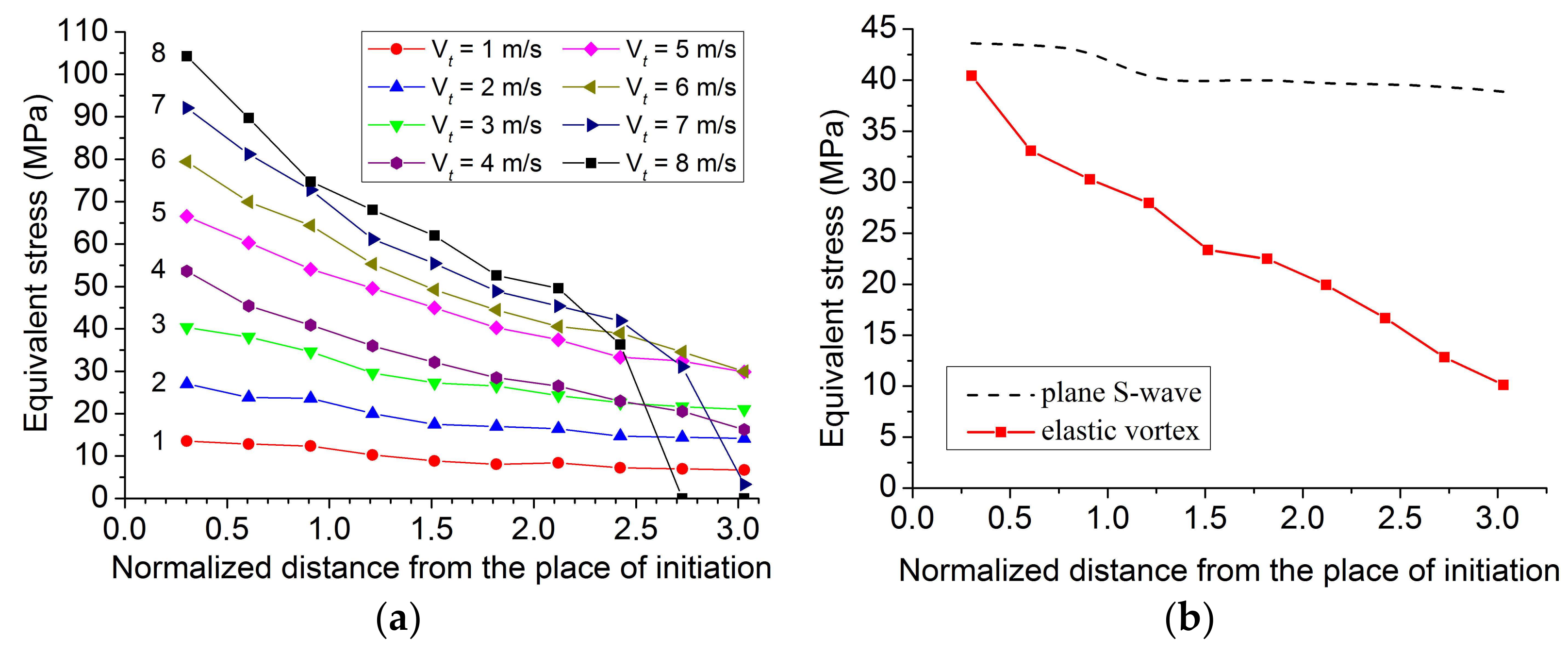 Lubricants 06 00051 g009 550