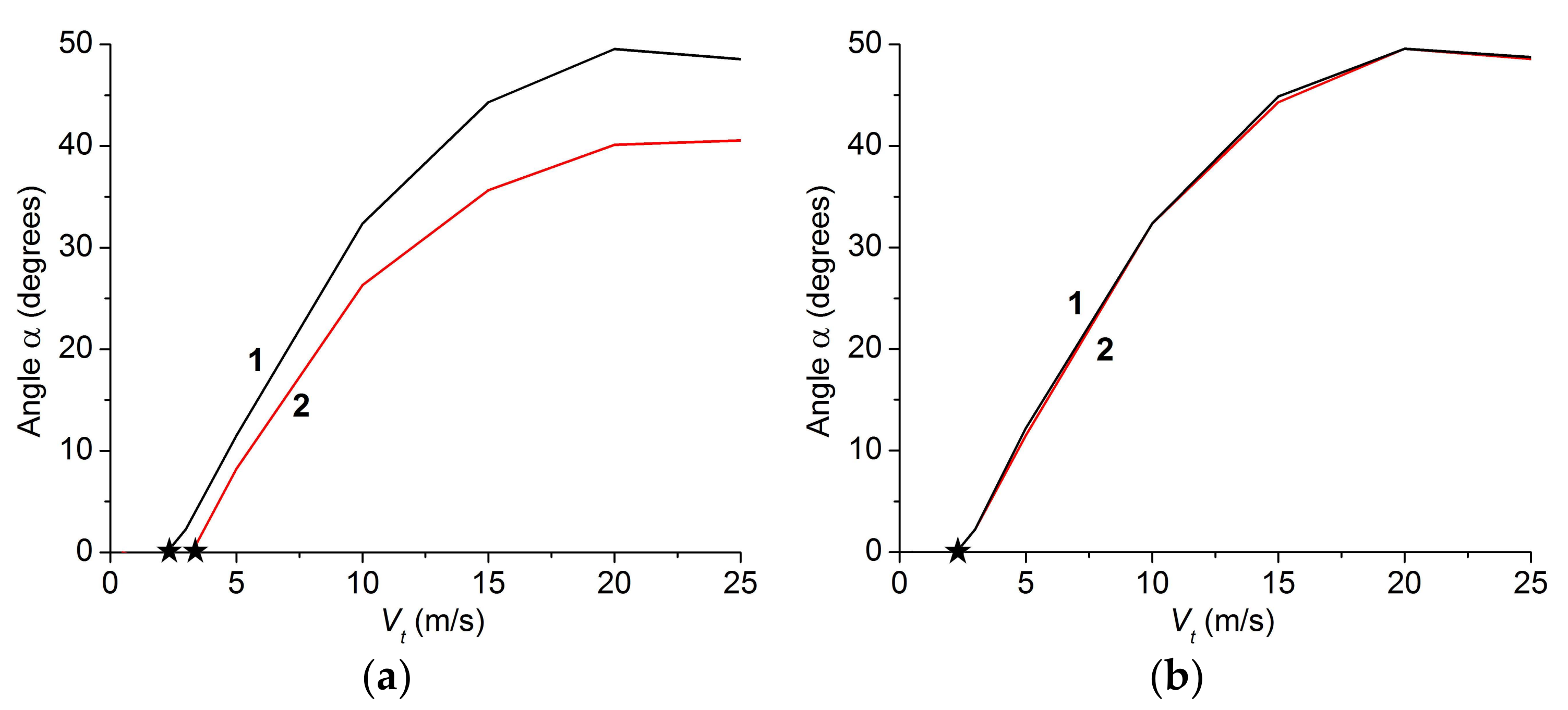 Lubricants 06 00051 g014 550