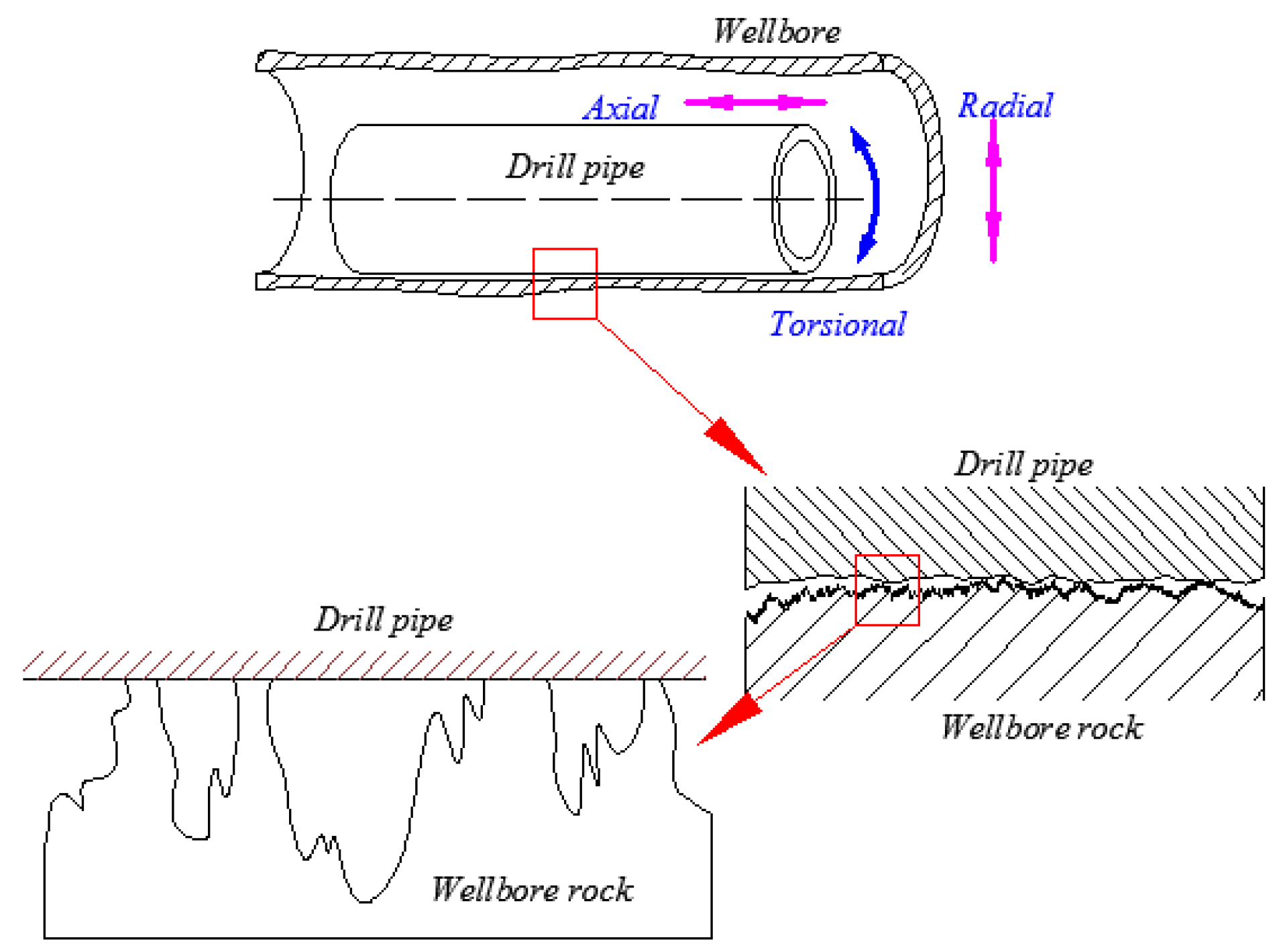 Lubricants 06 00053 g006