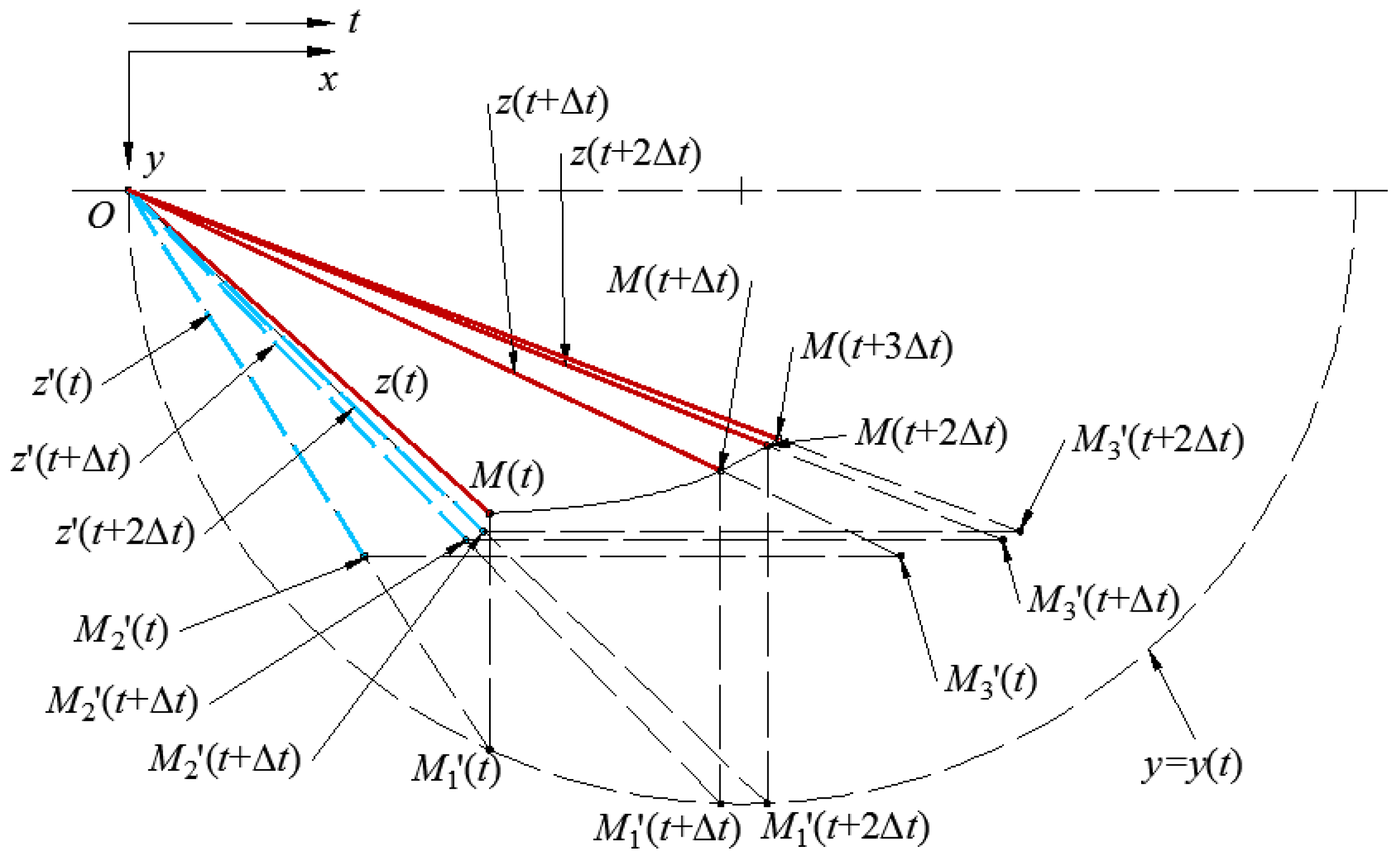 Lubricants 06 00053 g011